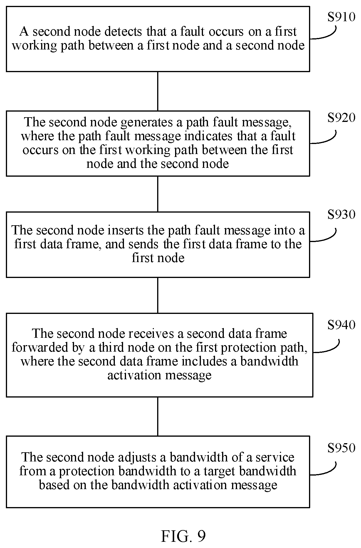 Patent US12401930 Figure 8 – Service protection method and network node