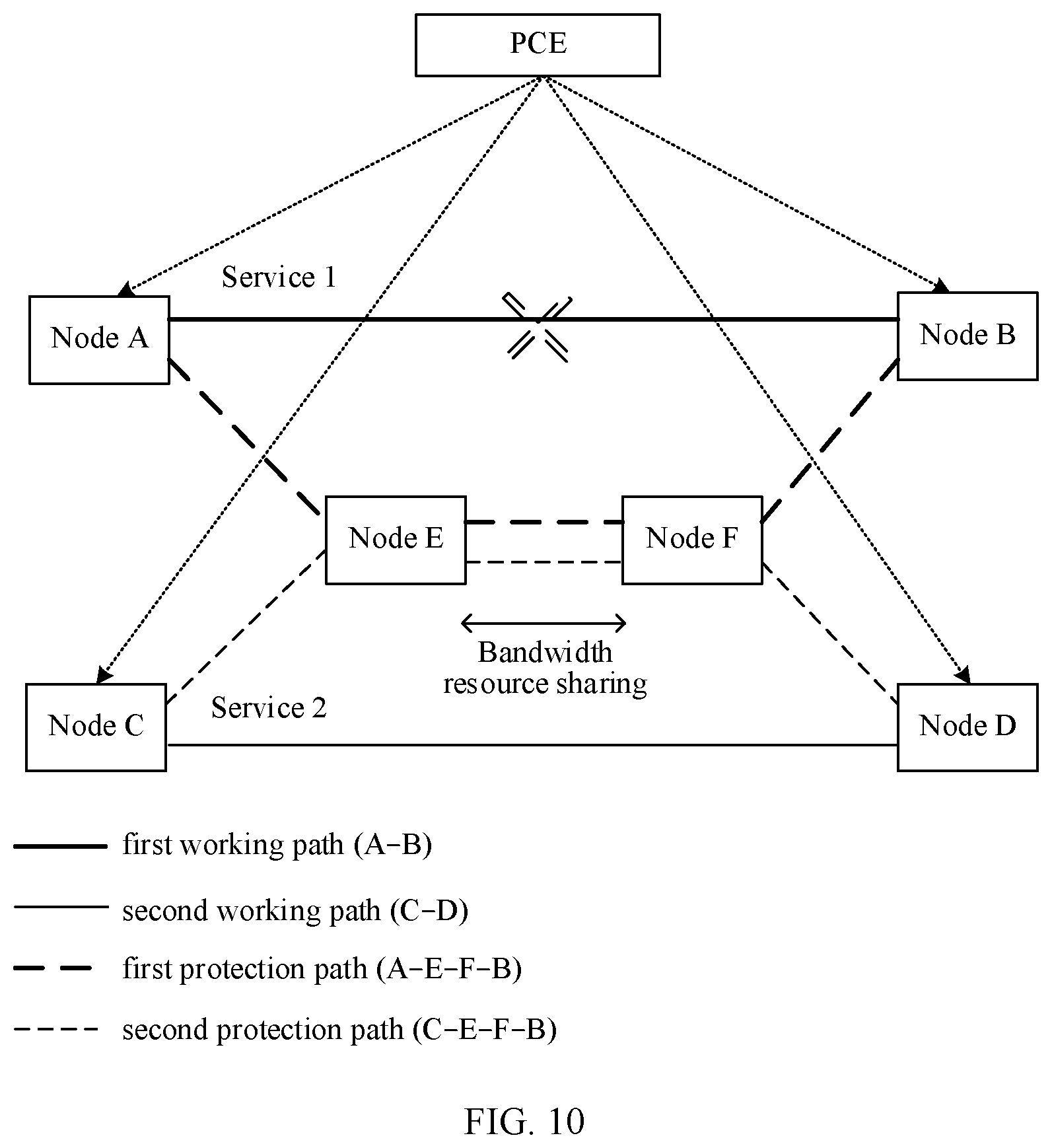 Patent US12401930 Figure 9 – Service protection method and network node