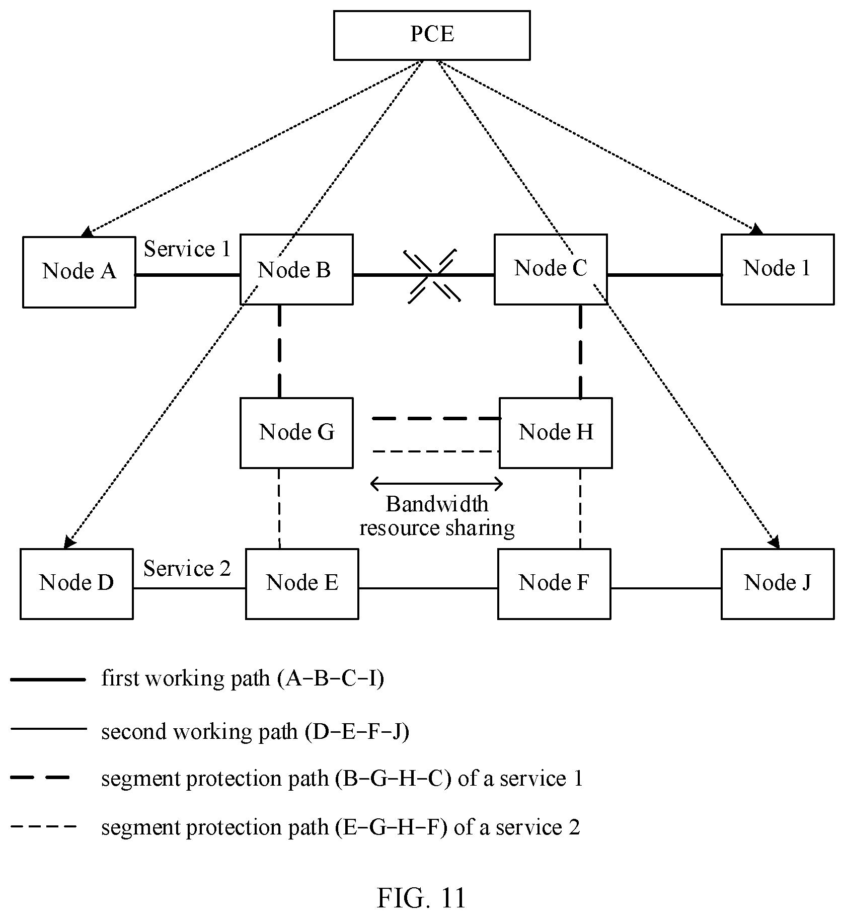 Patent US12401930 Figure 10 – Service protection method and network node