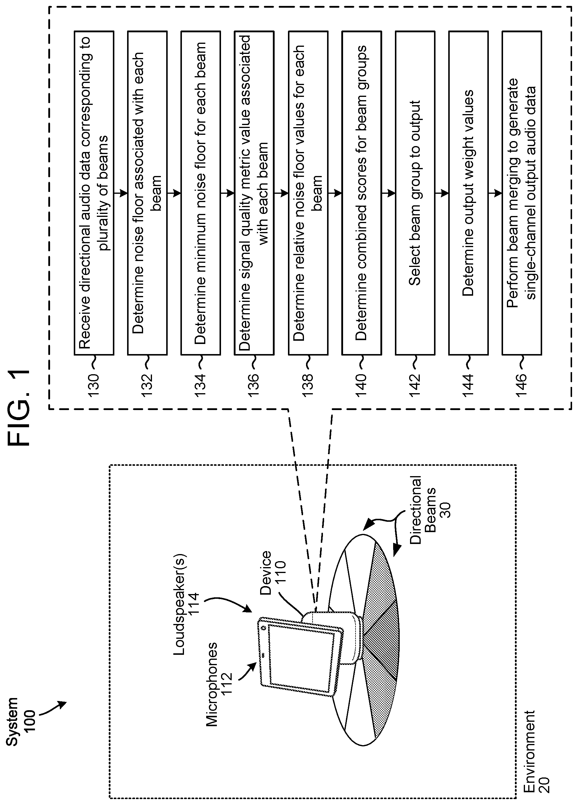 Patent US12401942 Figure 1 – Group beam selection and beam merging