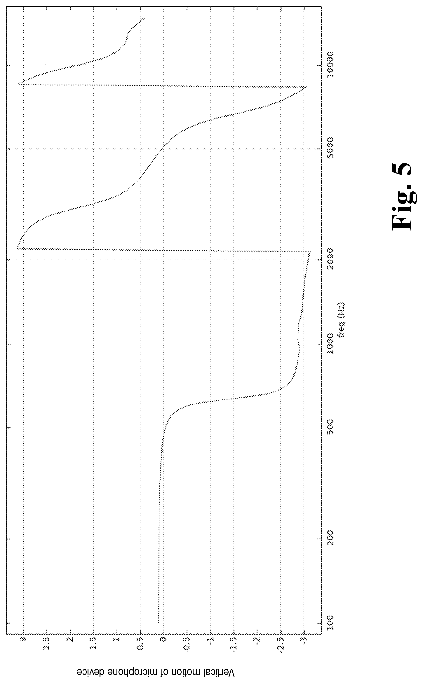 Patent US12401956 Figure 5 – Hearing device with a suspended microphone