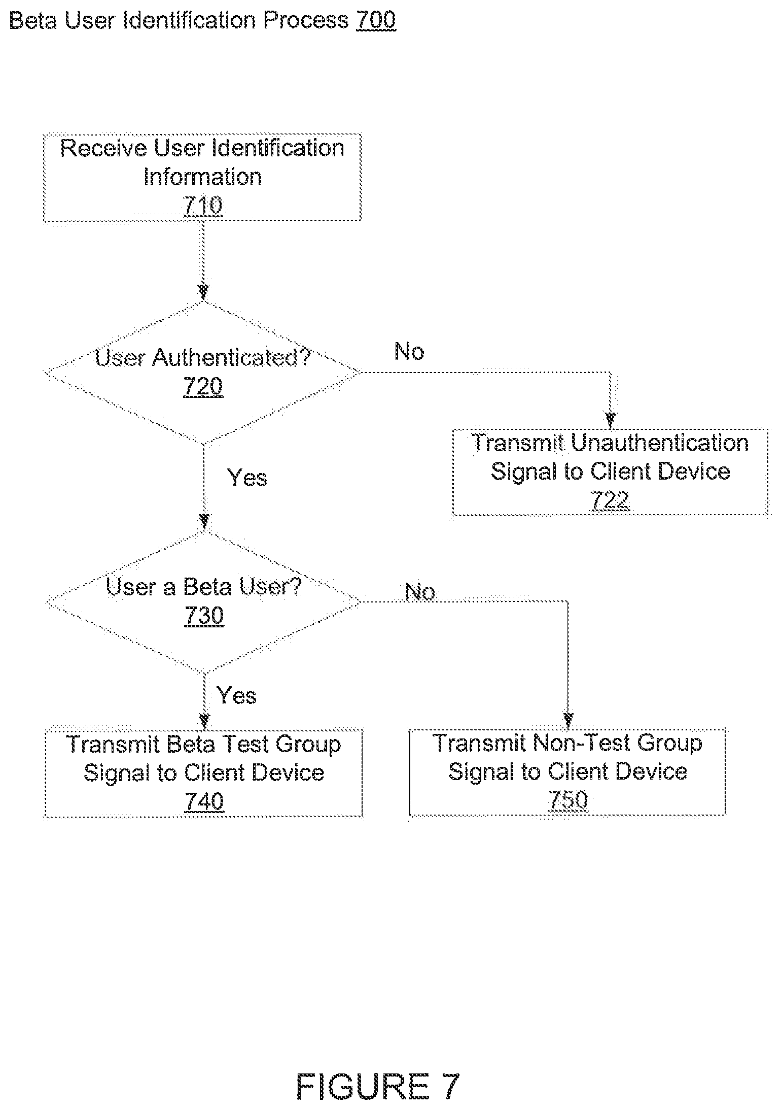 Patent US12401965 Figure 7 – Systems and methods for providing mobile proving ground