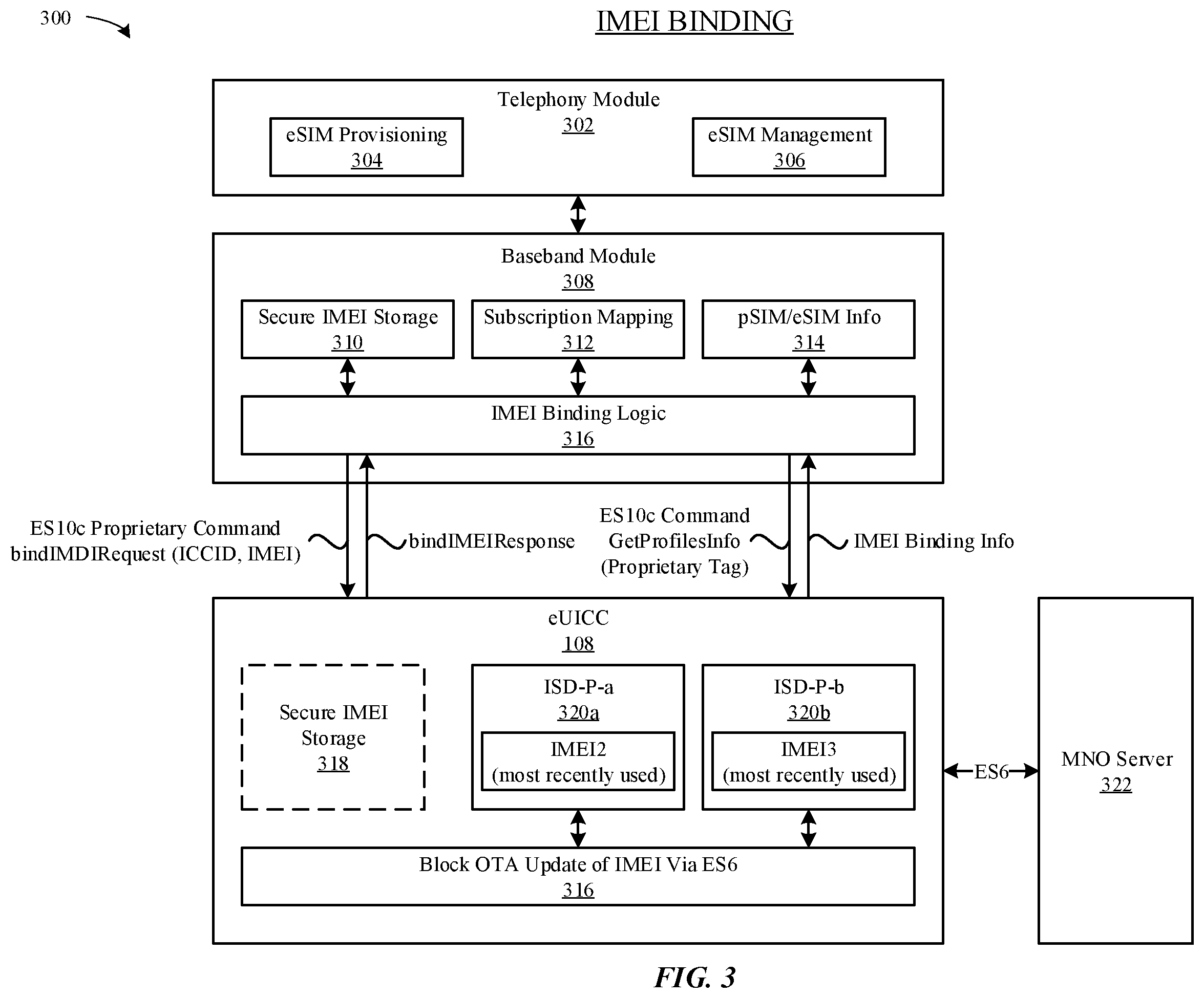 Patent US12401976 Figure 3 – IMEI binding and dynamic IMEI provisioning for wireless devices