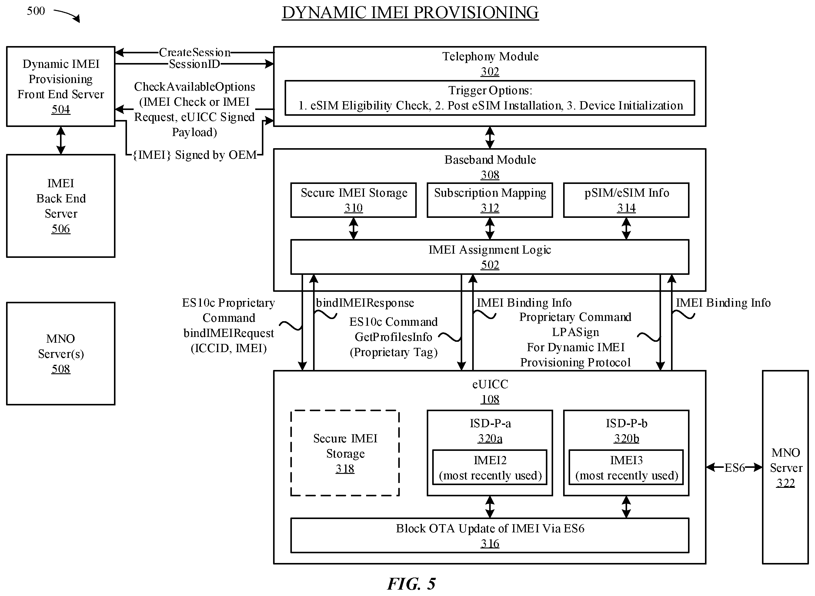 Patent US12401976 Figure 5 – IMEI binding and dynamic IMEI provisioning for wireless devices