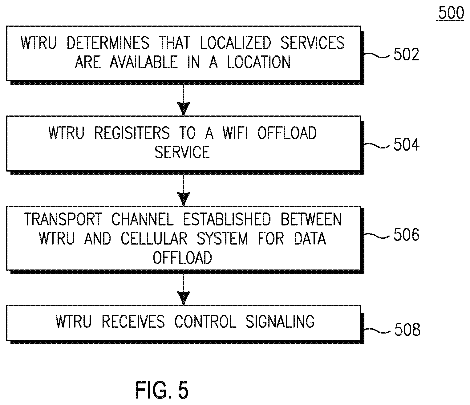 Patent US12401979 Figure 6 – Accessing local networks in a communications network