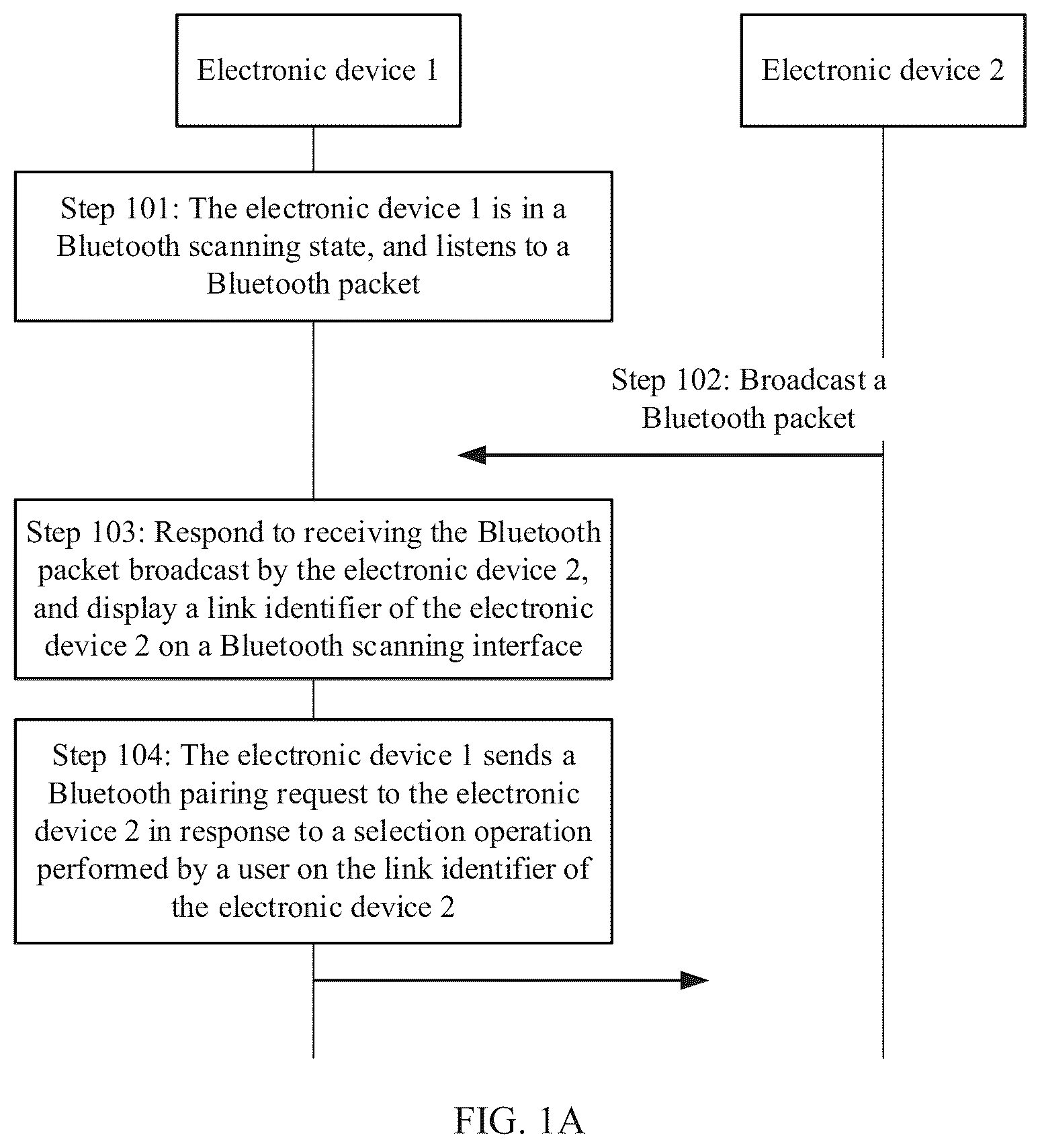 Patent US12401980 — Method for displaying Bluetooth device identifier and electronic device — Figure 1