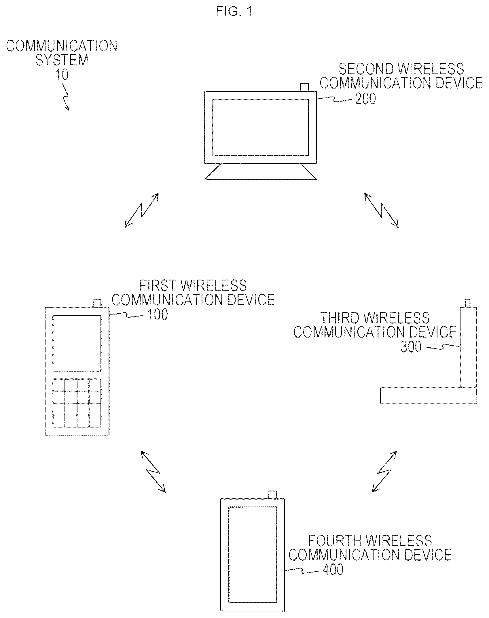 Patent US12401983 Figure 1 – Wireless communication device information processing device, and communication method for inter-device wireless communication
