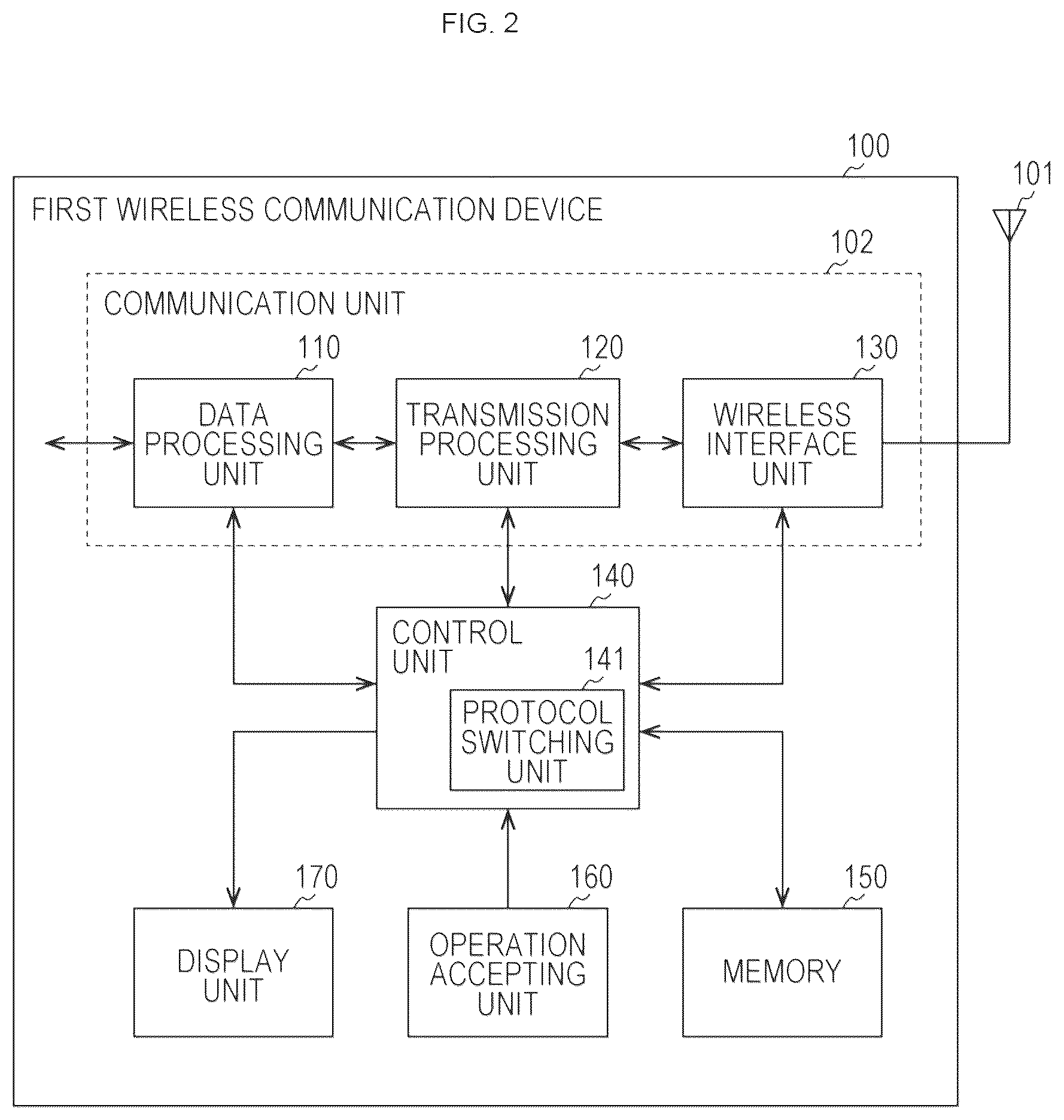 Patent US12401983 Figure 2 – Wireless communication device information processing device, and communication method for inter-device wireless communication