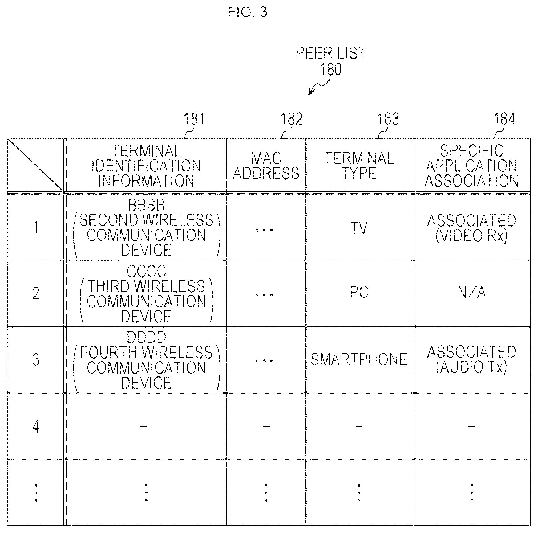 Patent US12401983 Figure 3 – Wireless communication device information processing device, and communication method for inter-device wireless communication