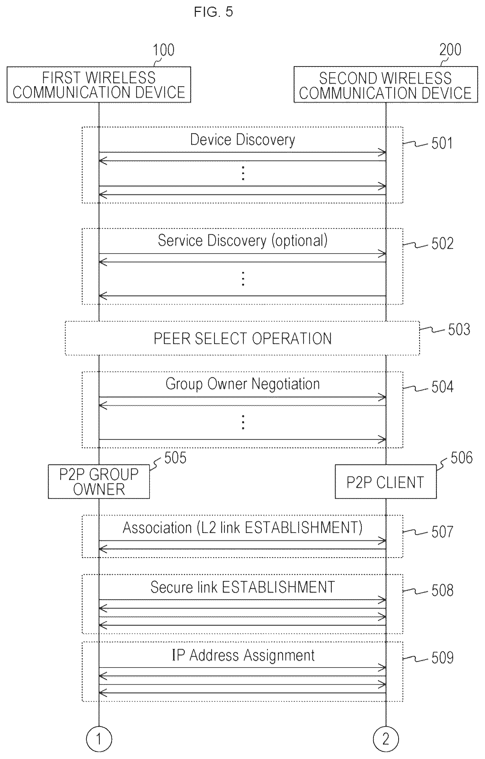 Patent US12401983 Figure 5 – Wireless communication device information processing device, and communication method for inter-device wireless communication