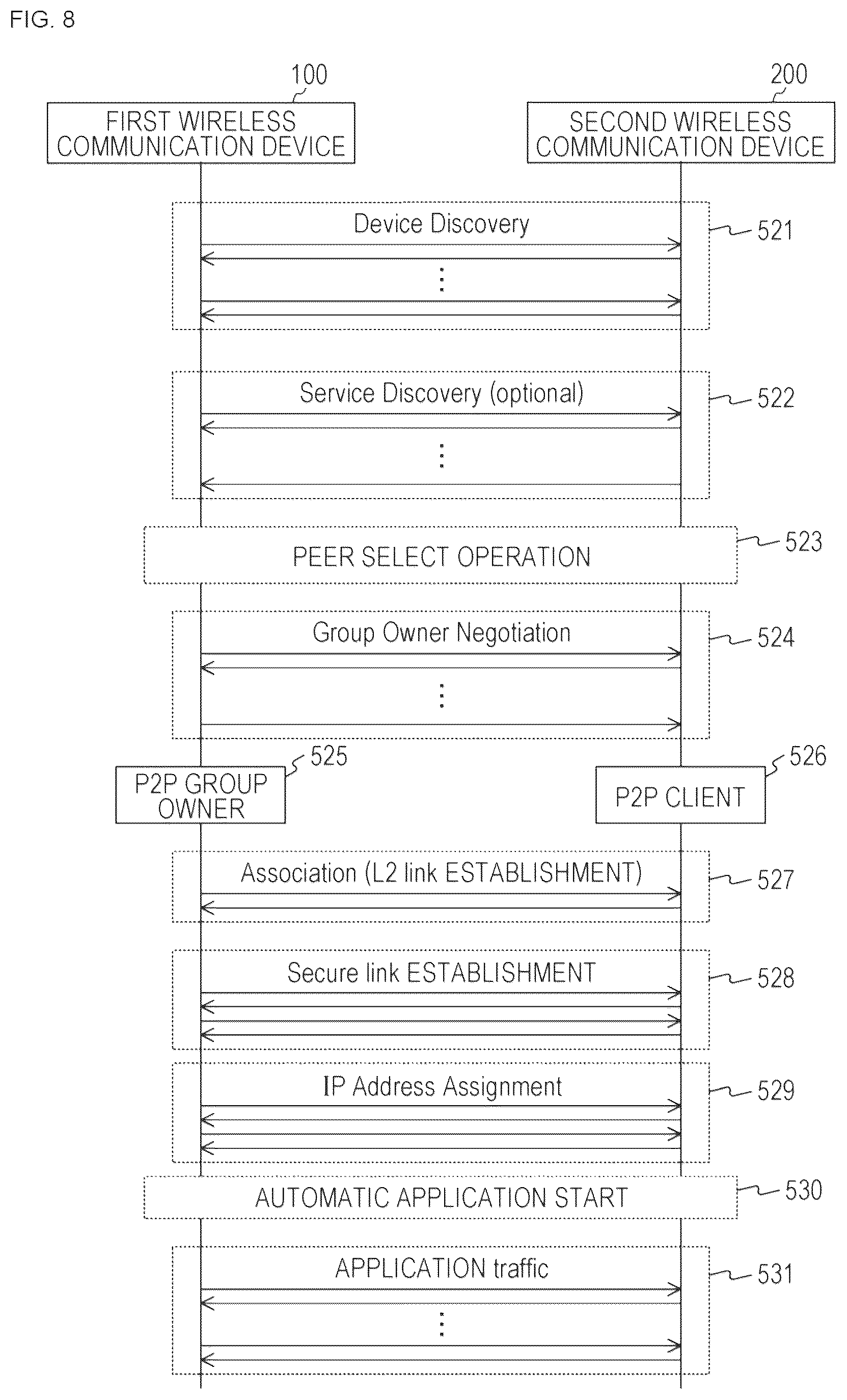 Patent US12401983 Figure 8 – Wireless communication device information processing device, and communication method for inter-device wireless communication