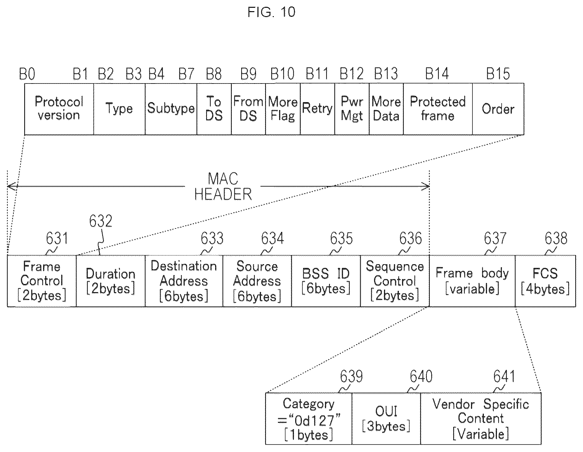 Patent US12401983 Figure 10 – Wireless communication device information processing device, and communication method for inter-device wireless communication