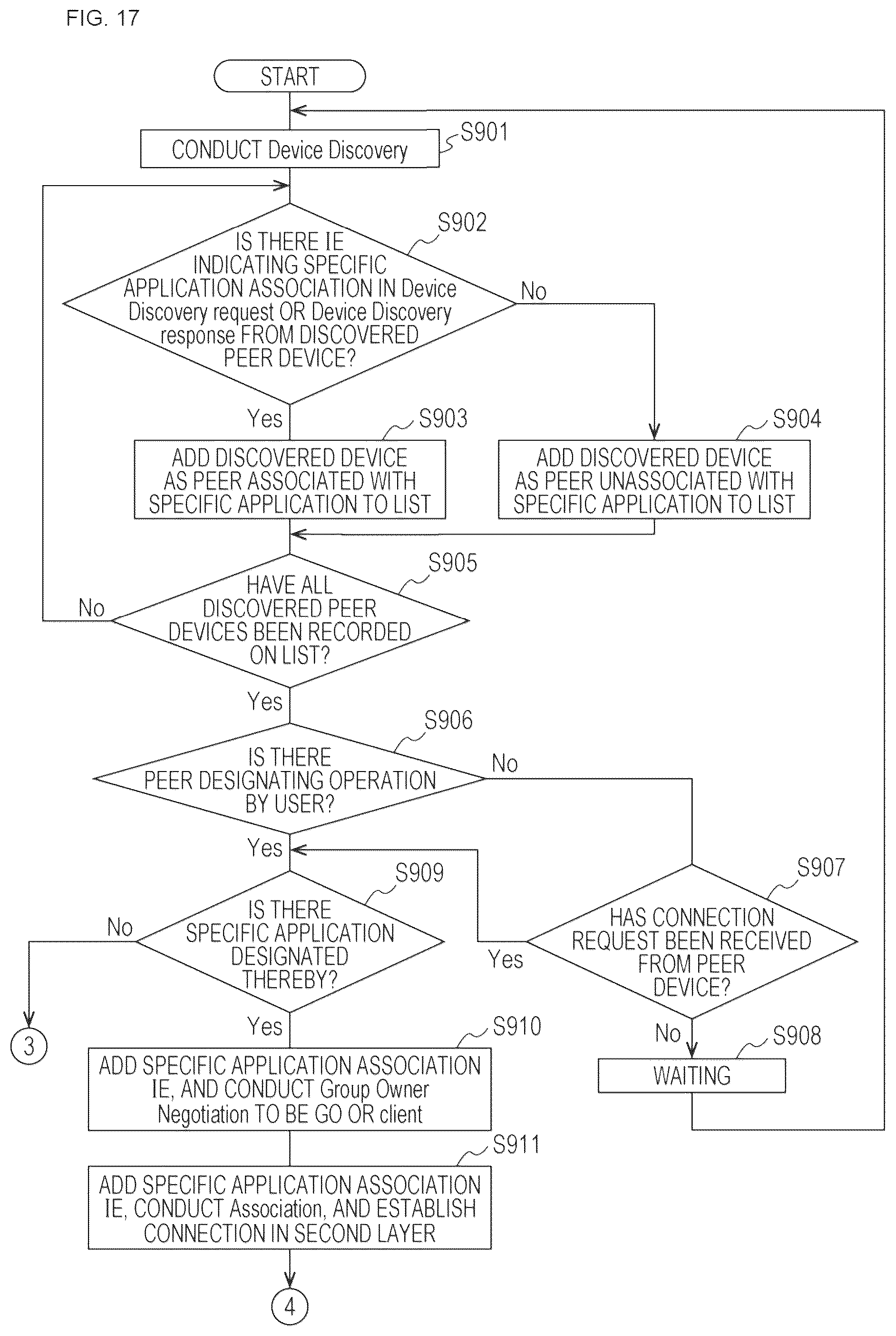 Patent US12401983 Figure 17 – Wireless communication device information processing device, and communication method for inter-device wireless communication