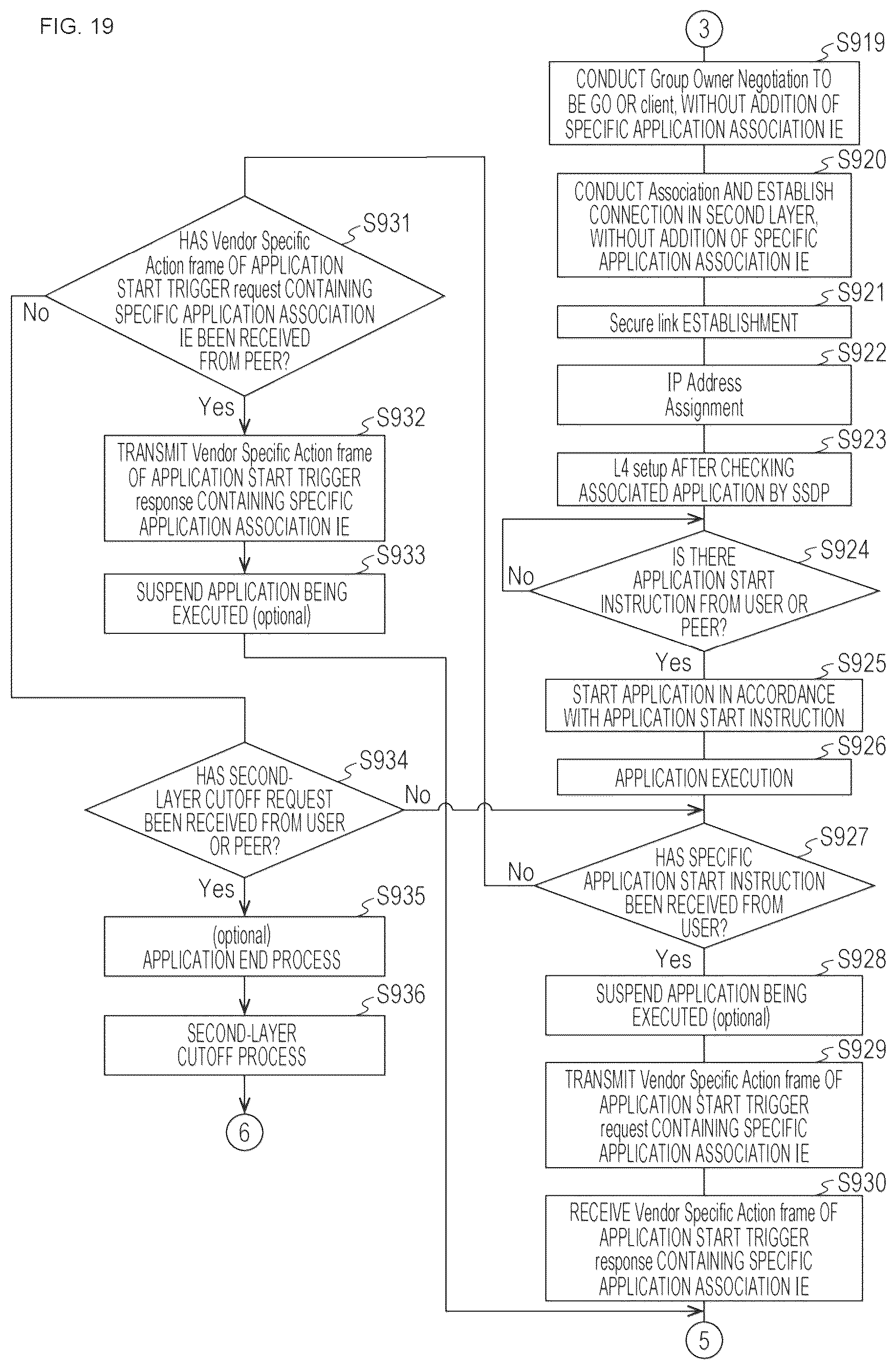 Patent US12401983 Figure 19 – Wireless communication device information processing device, and communication method for inter-device wireless communication