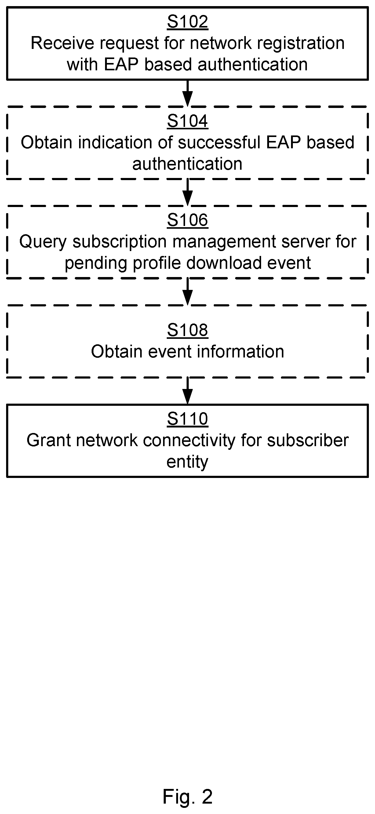 Patent US12401986 Figure 2 – Remote subscription profile download