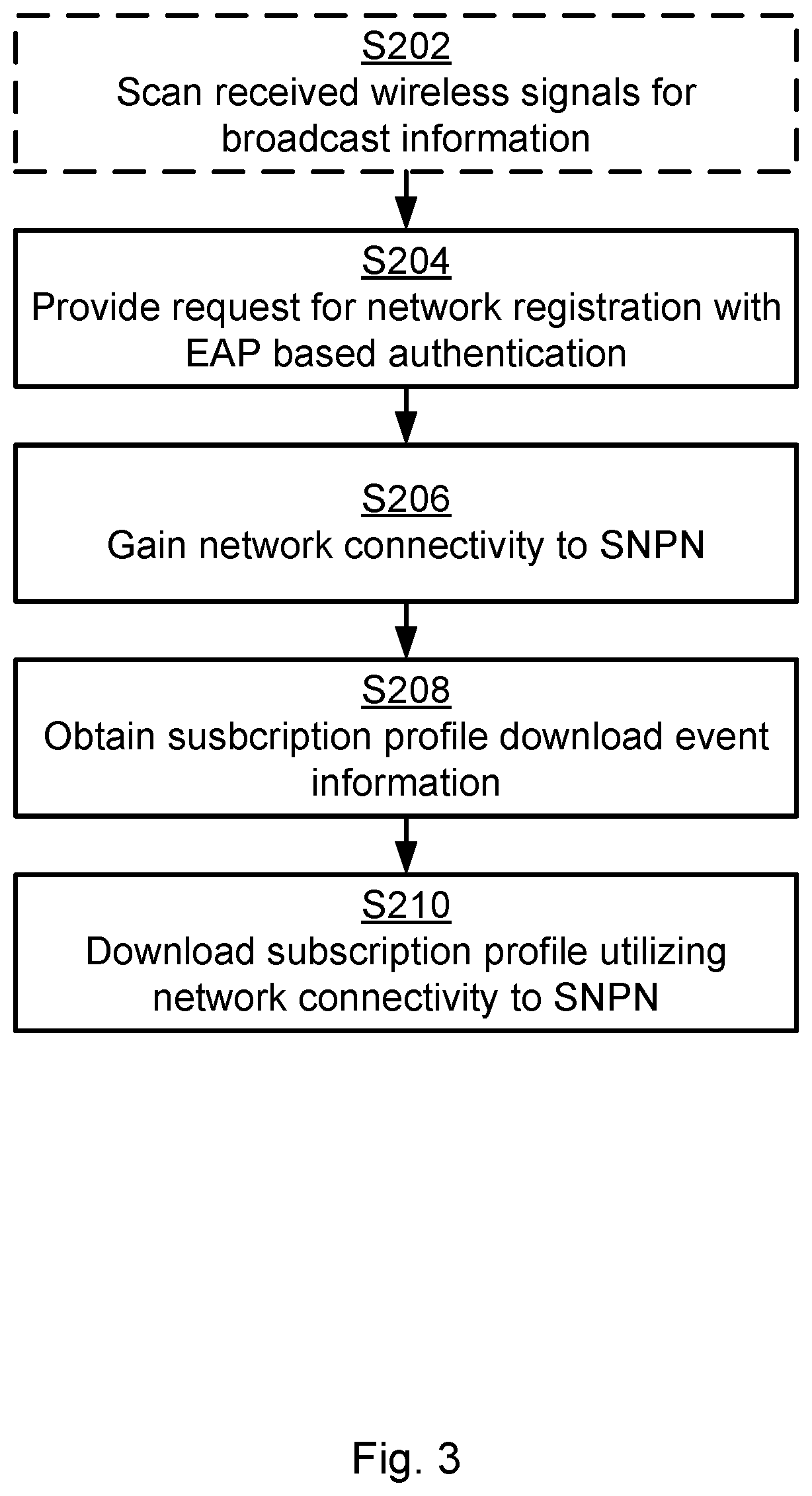 Patent US12401986 Figure 3 – Remote subscription profile download