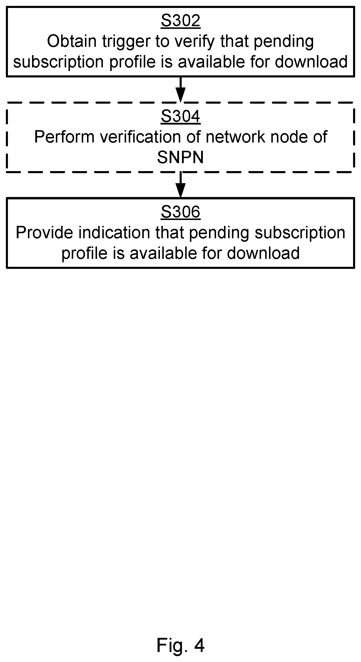 Patent US12401986 Figure 4 – Remote subscription profile download