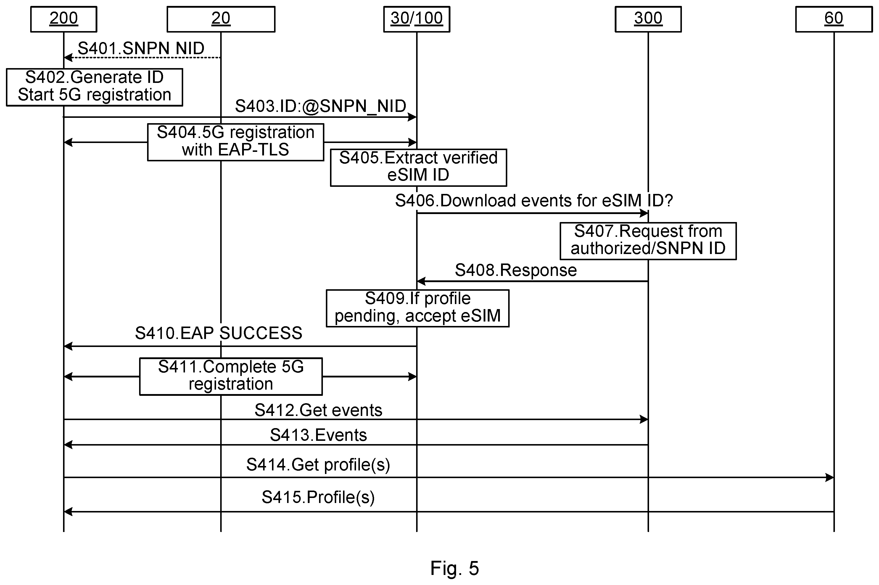 Patent US12401986 Figure 5 – Remote subscription profile download