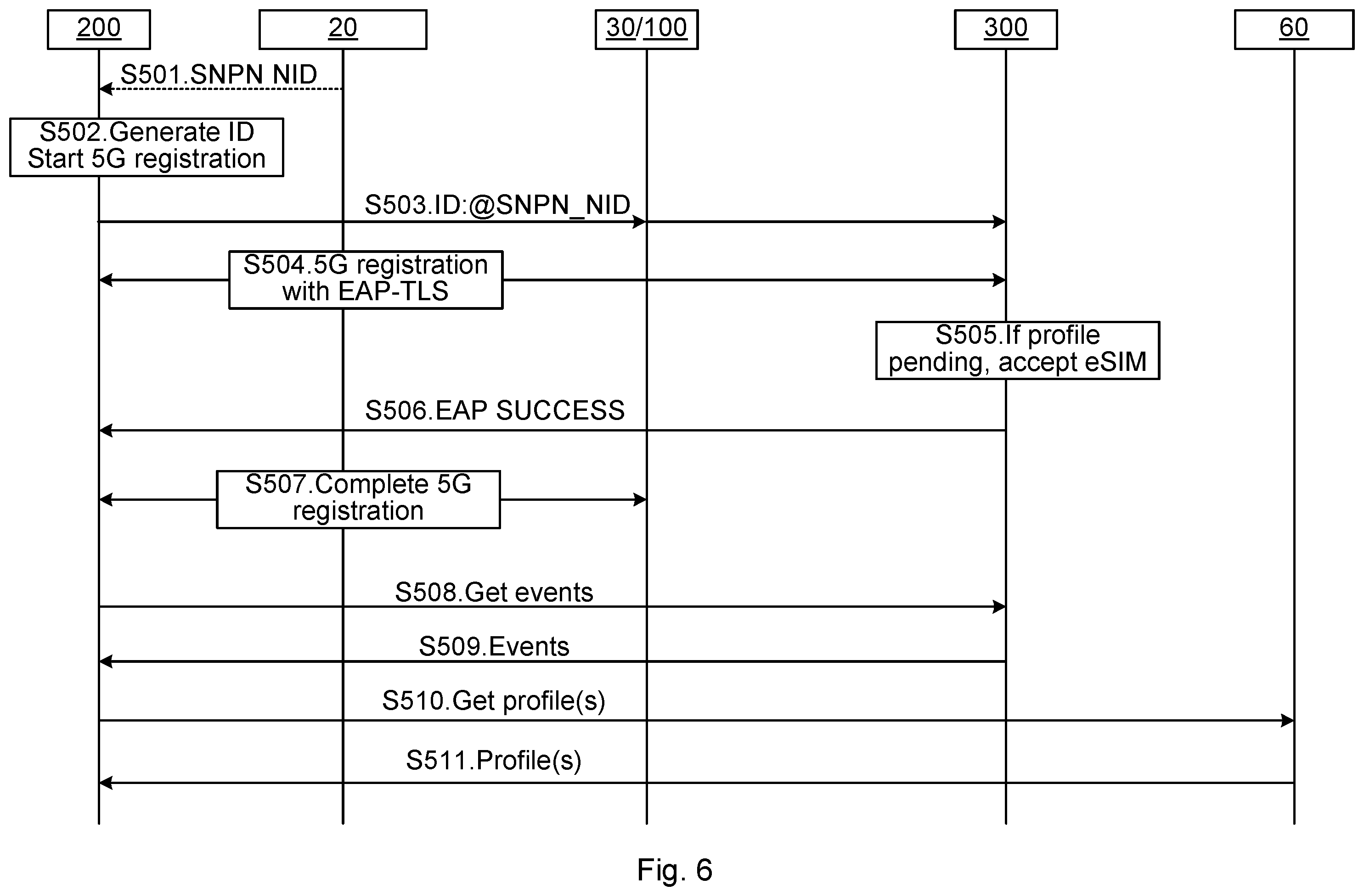 Patent US12401986 Figure 6 – Remote subscription profile download
