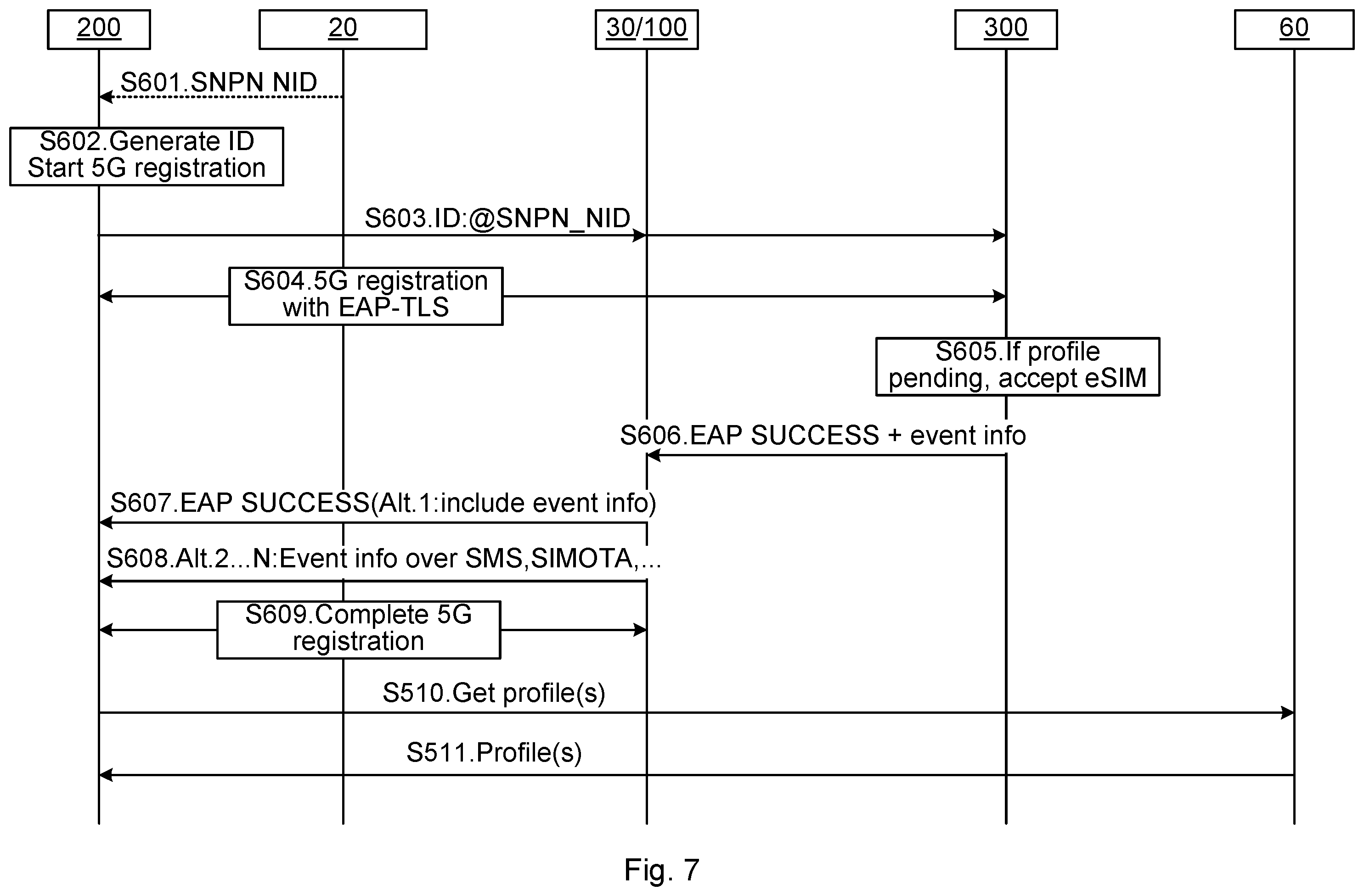 Patent US12401986 Figure 7 – Remote subscription profile download