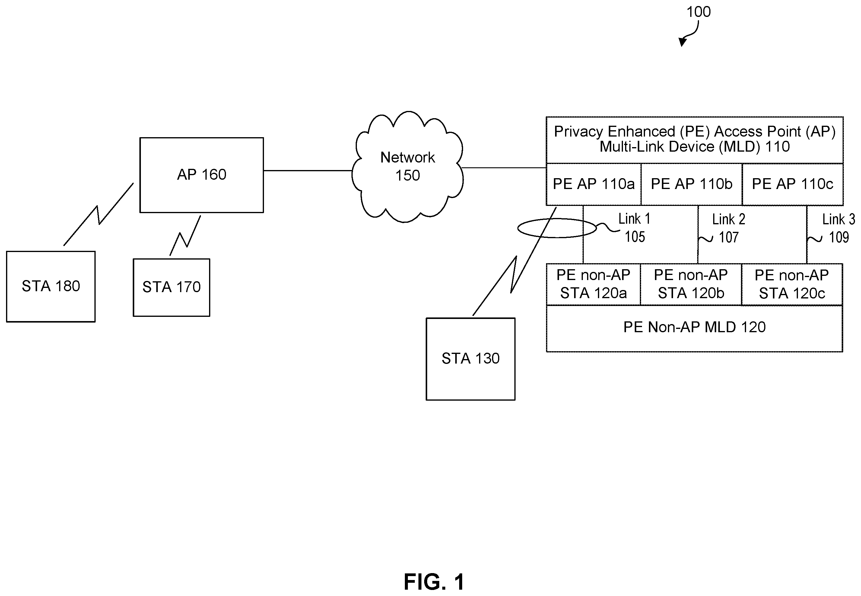Patent US12401992 Figure 1 – Address randomization schemes
