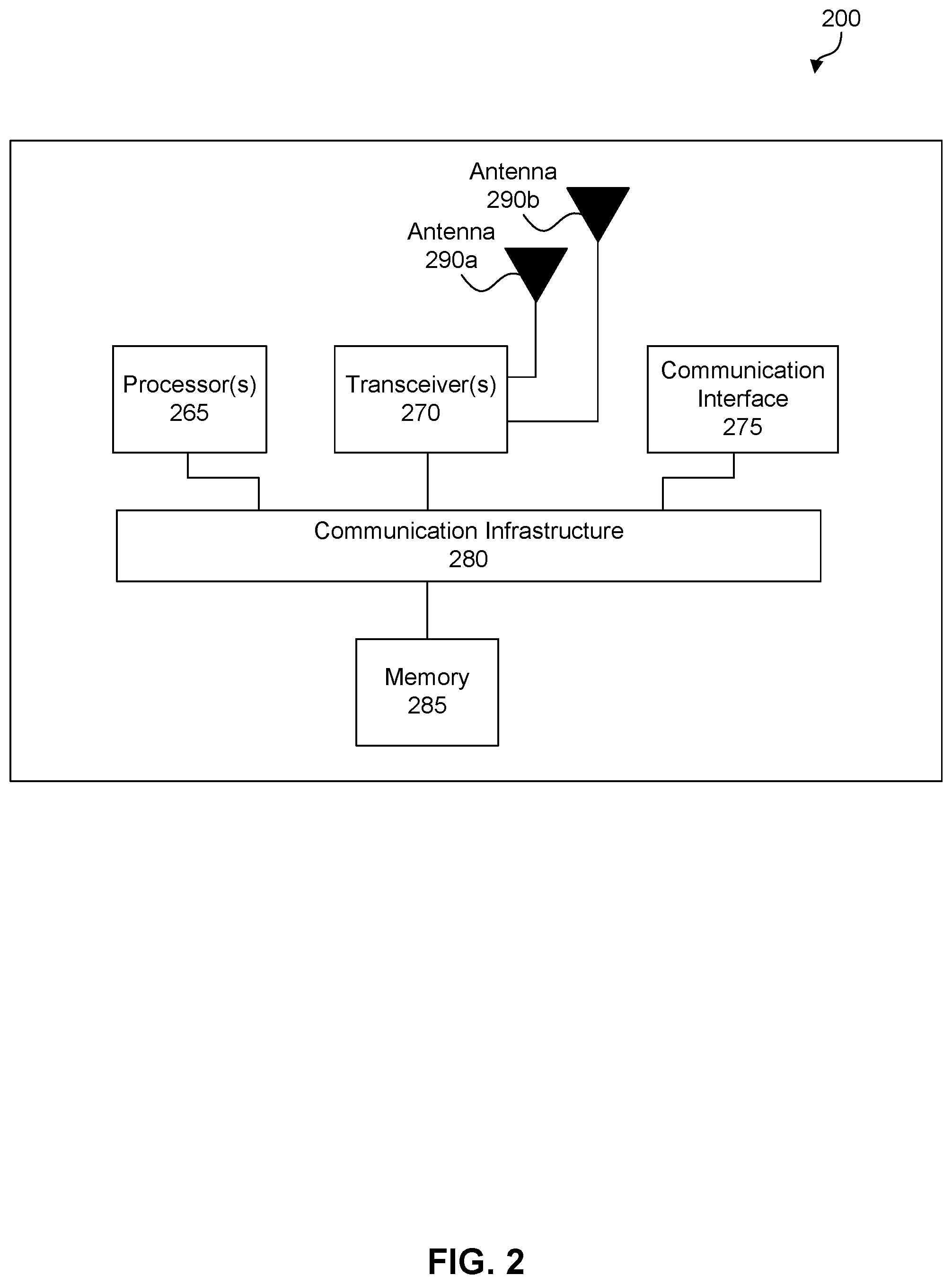 Patent US12401992 Figure 2 – Address randomization schemes