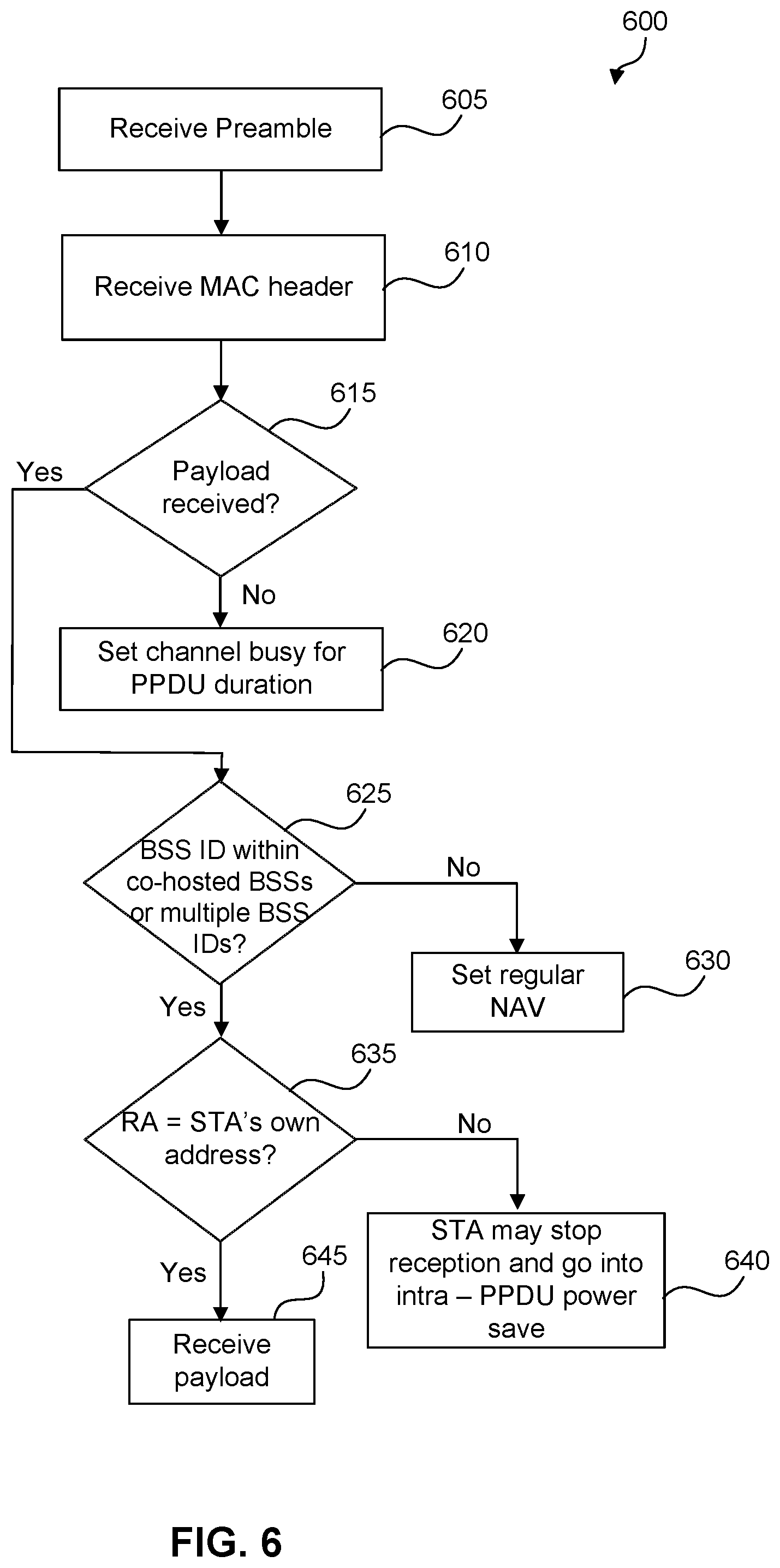 Patent US12401992 Figure 6 – Address randomization schemes