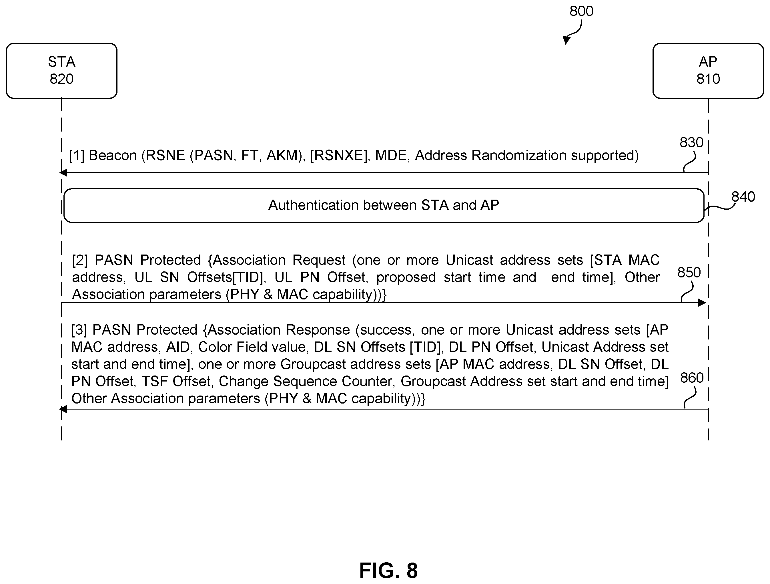 Patent US12401992 Figure 8 – Address randomization schemes
