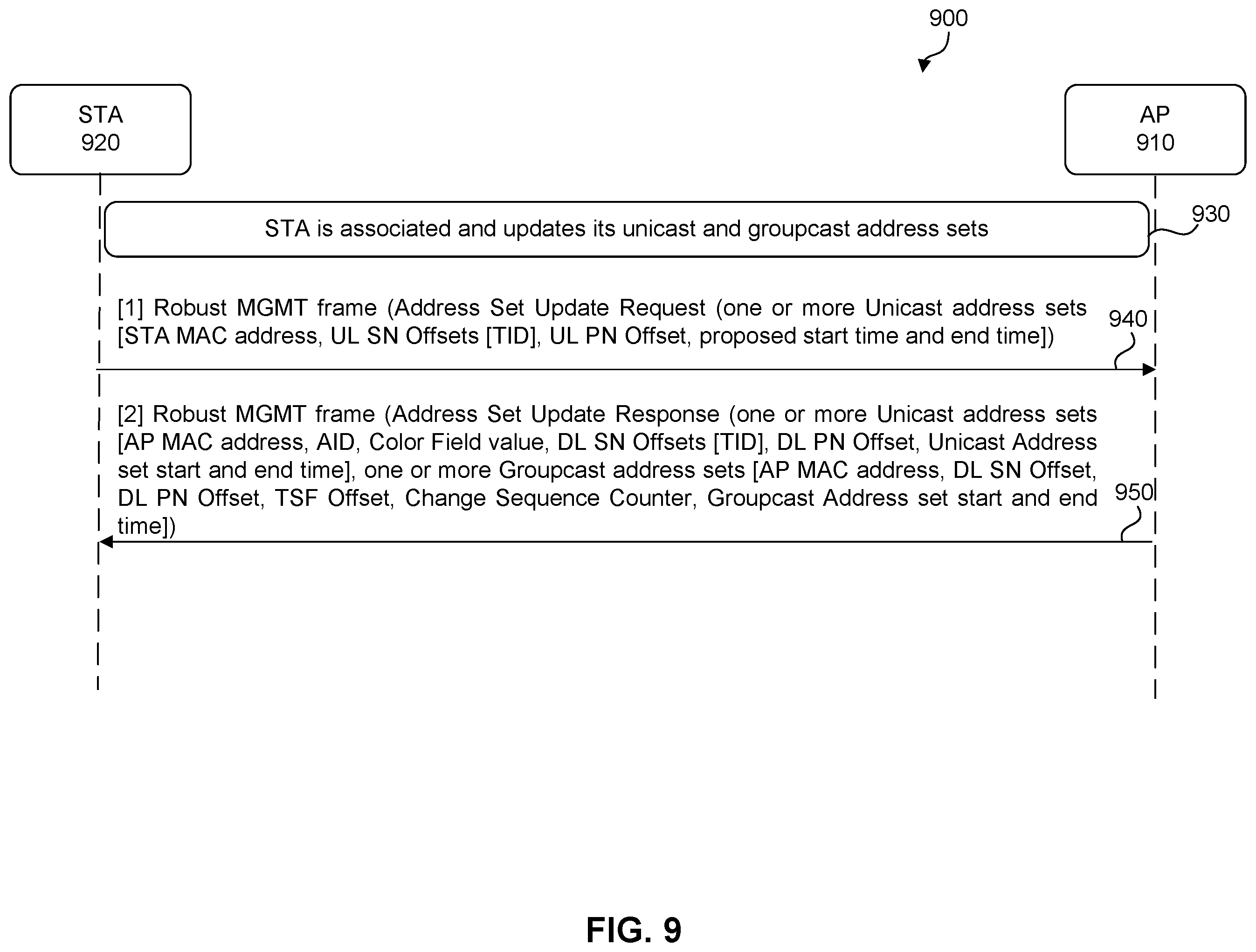 Patent US12401992 Figure 9 – Address randomization schemes