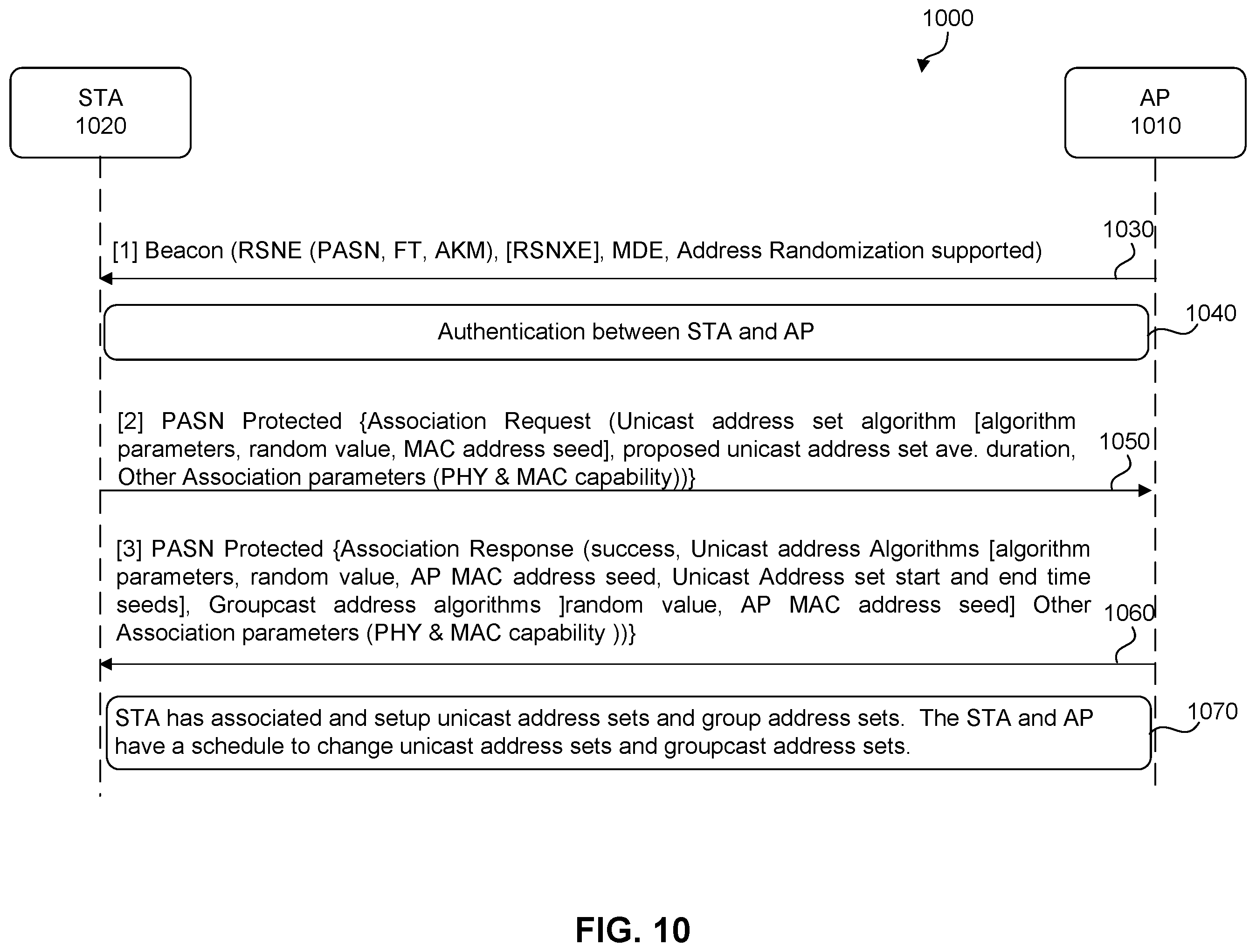Patent US12401992 Figure 10 – Address randomization schemes