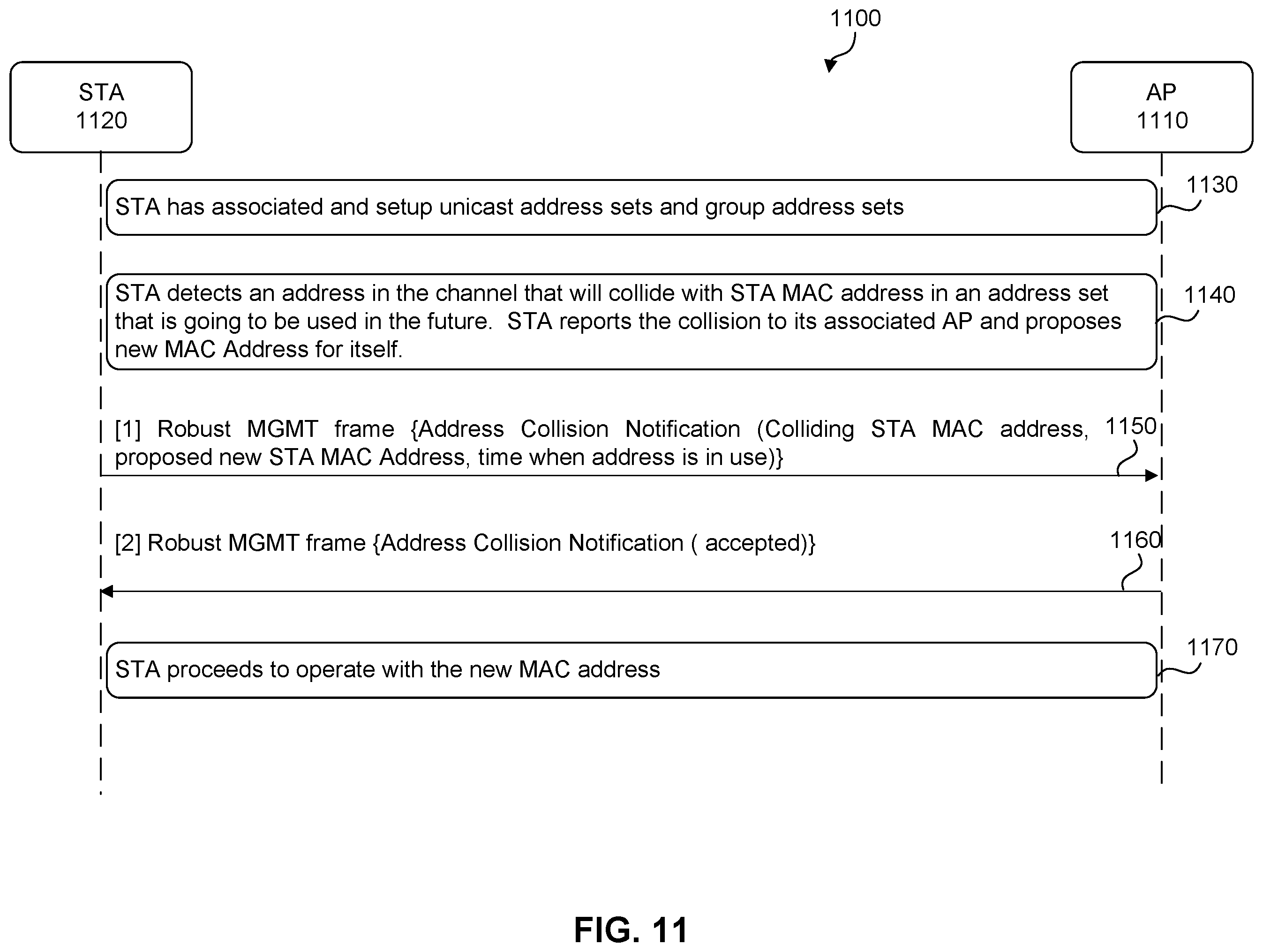 Patent US12401992 Figure 11 – Address randomization schemes