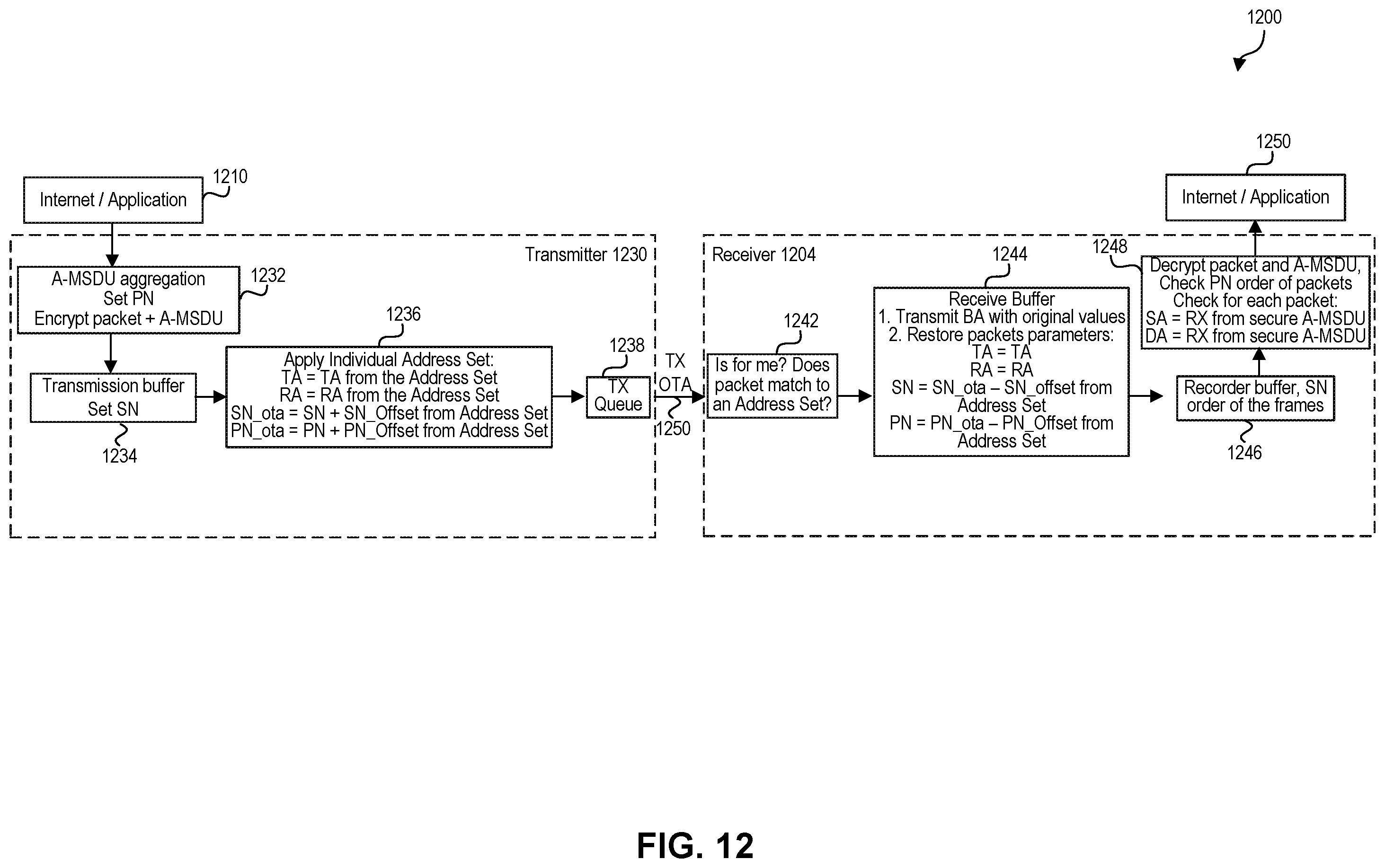 Patent US12401992 Figure 12 – Address randomization schemes