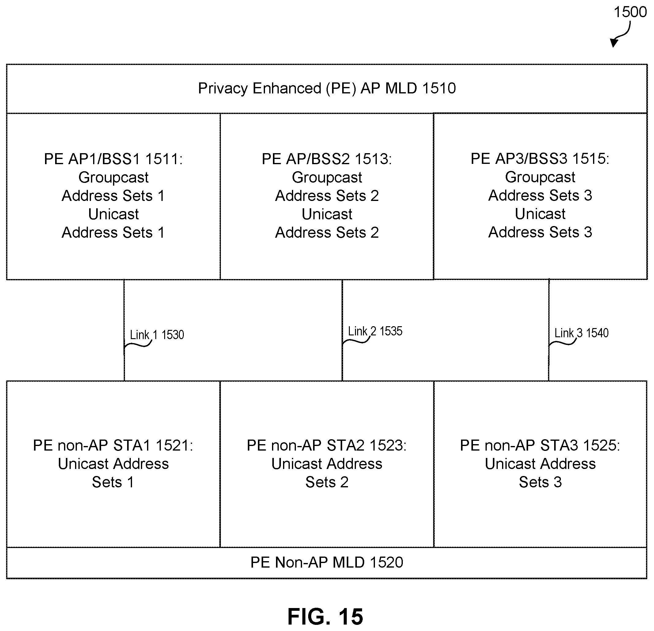 Patent US12401992 Figure 15 – Address randomization schemes