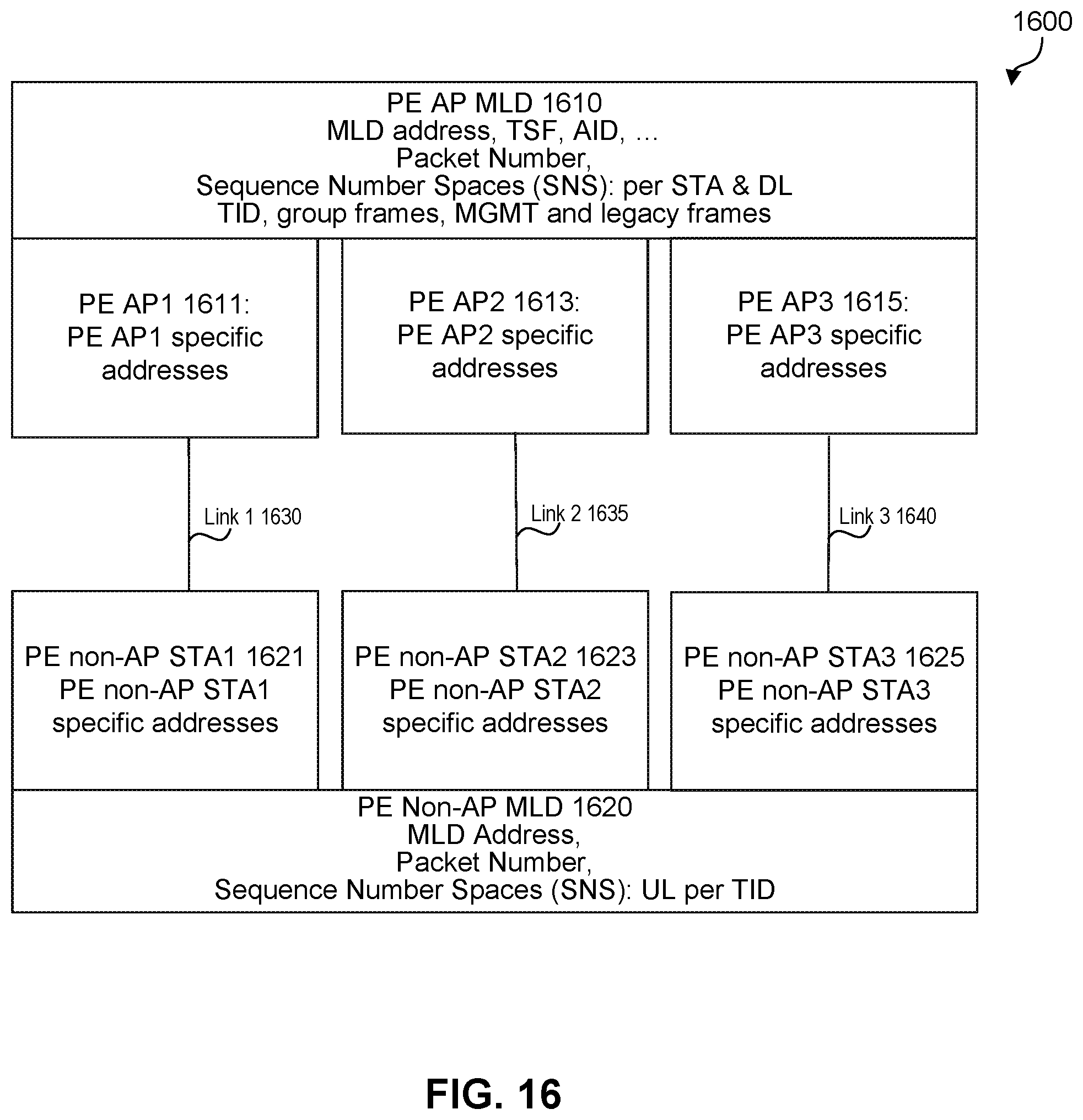 Patent US12401992 Figure 16 – Address randomization schemes