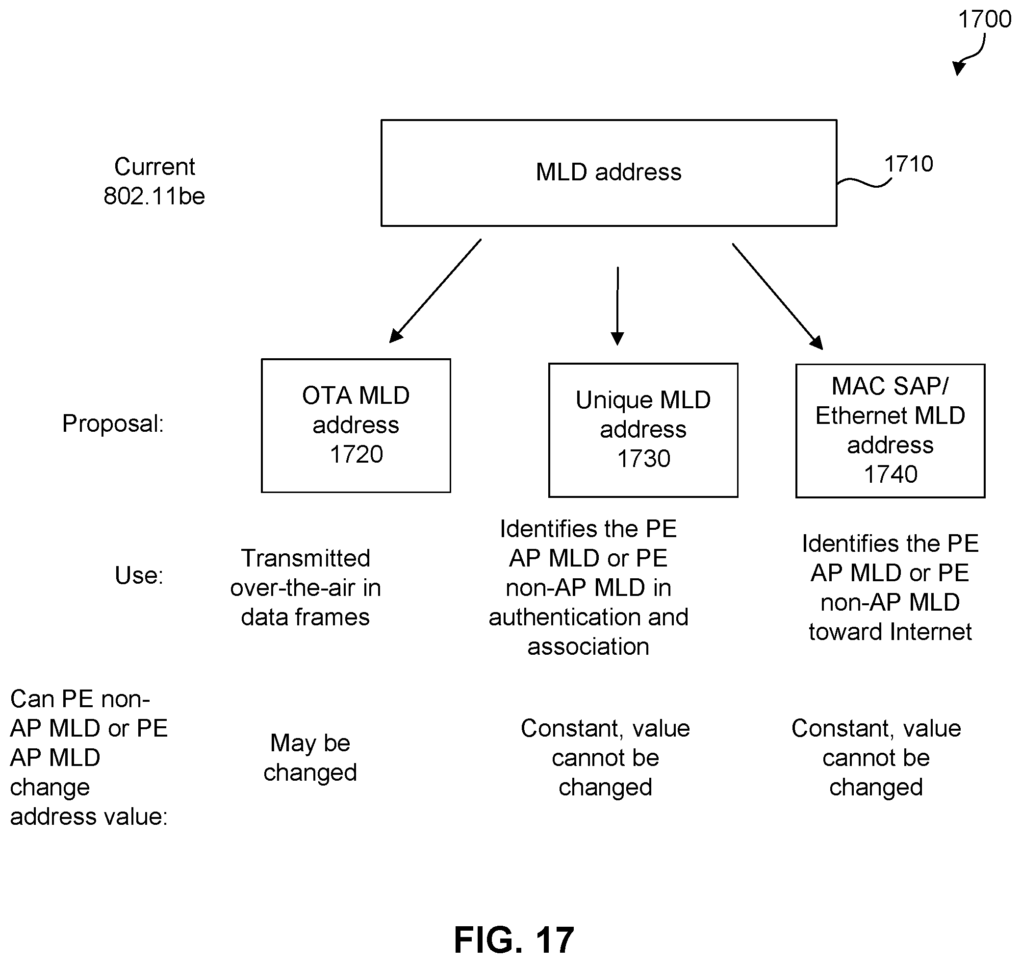 Patent US12401992 Figure 17 – Address randomization schemes
