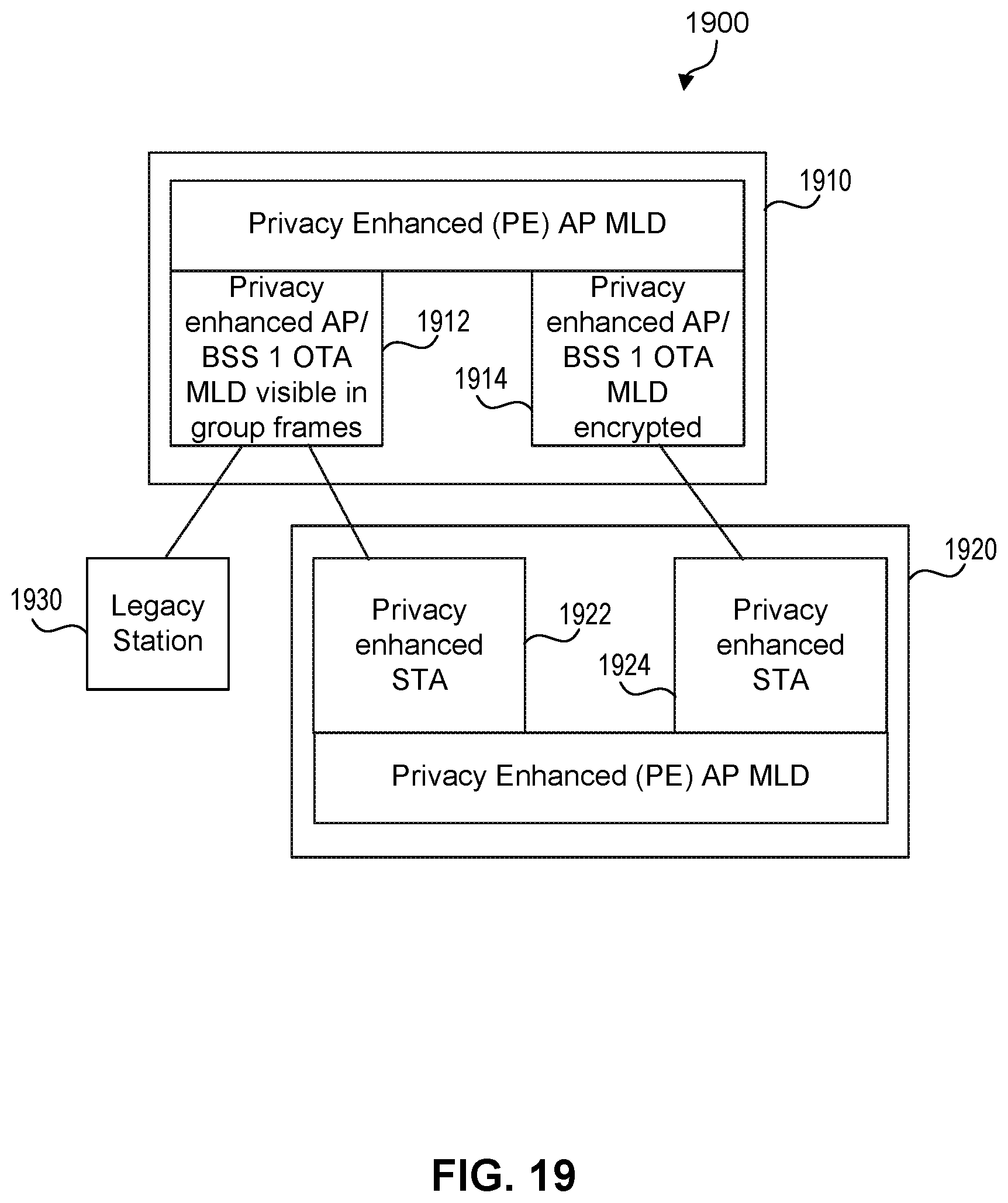 Patent US12401992 Figure 19 – Address randomization schemes