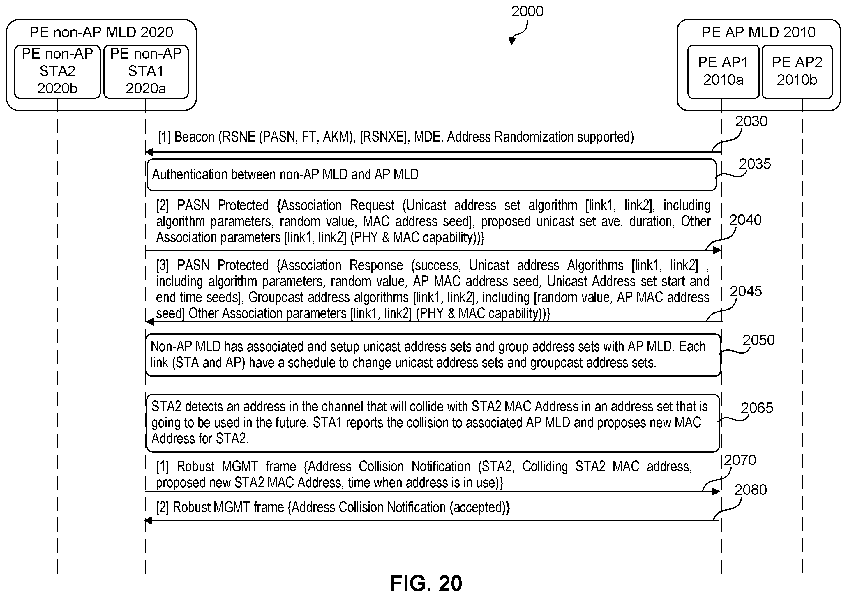 Patent US12401992 Figure 20 – Address randomization schemes