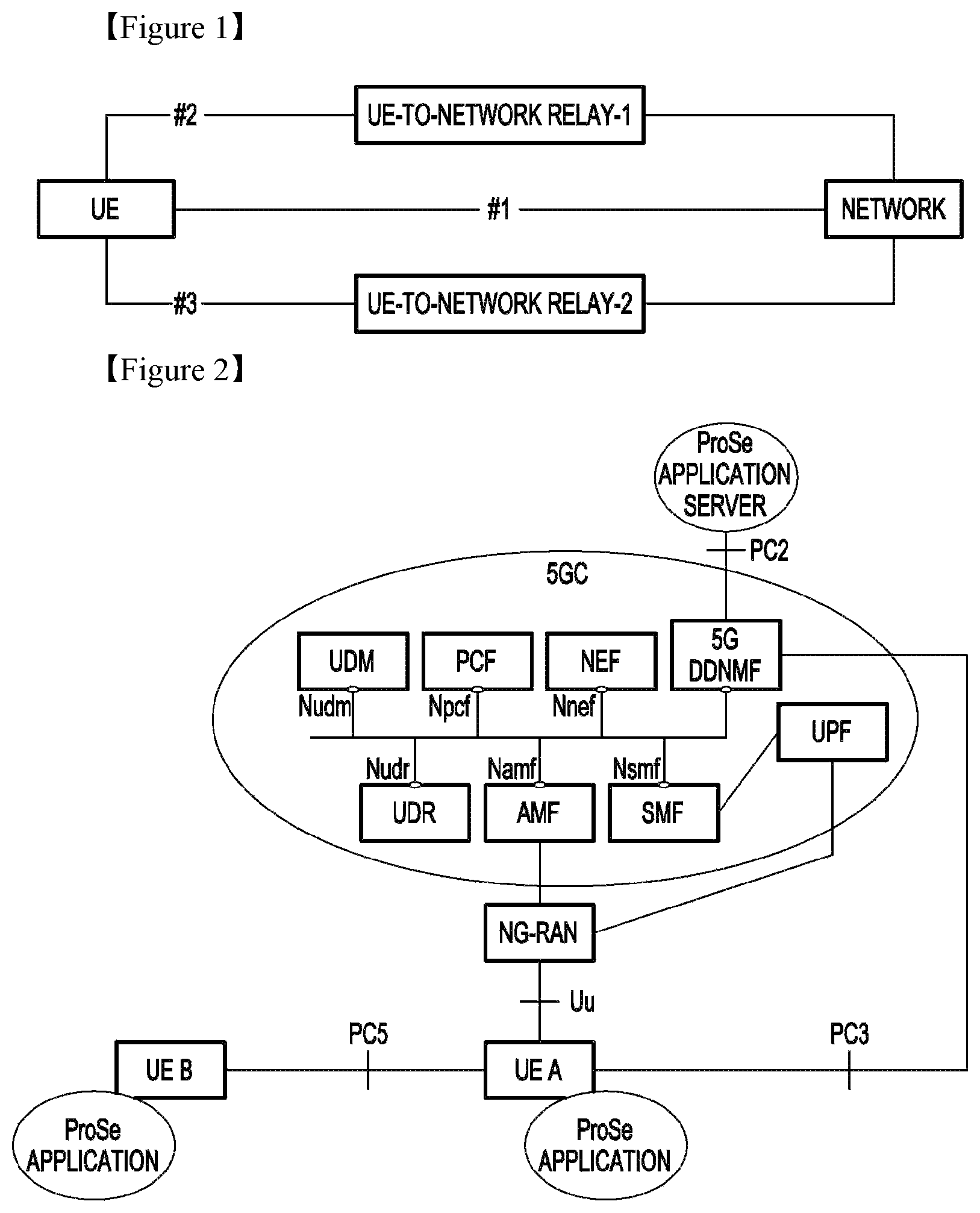 Patent US12401998 Figure 1 – Methods and systems for identifying AUSF and accessing related keys in 5G prose