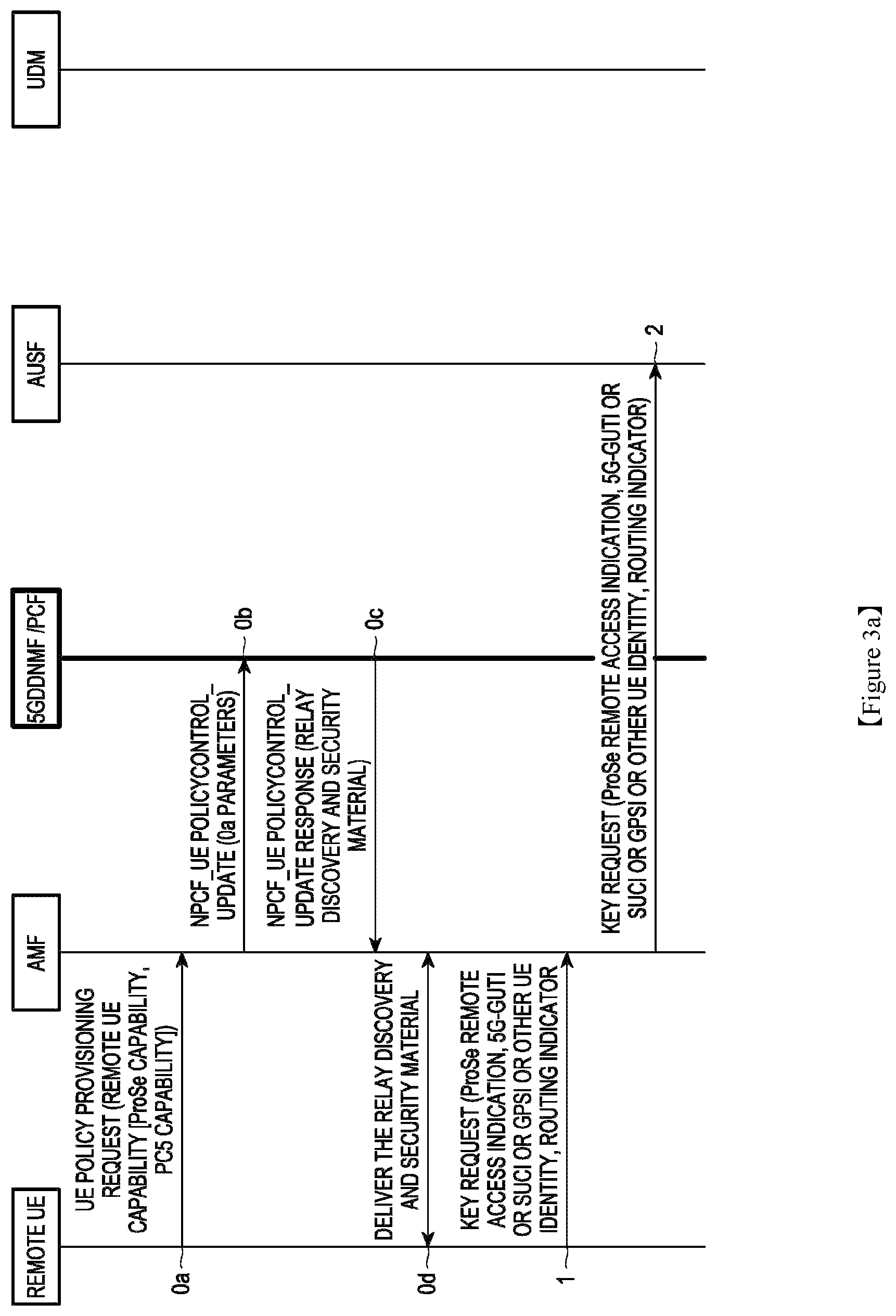Patent US12401998 Figure 2 – Methods and systems for identifying AUSF and accessing related keys in 5G prose