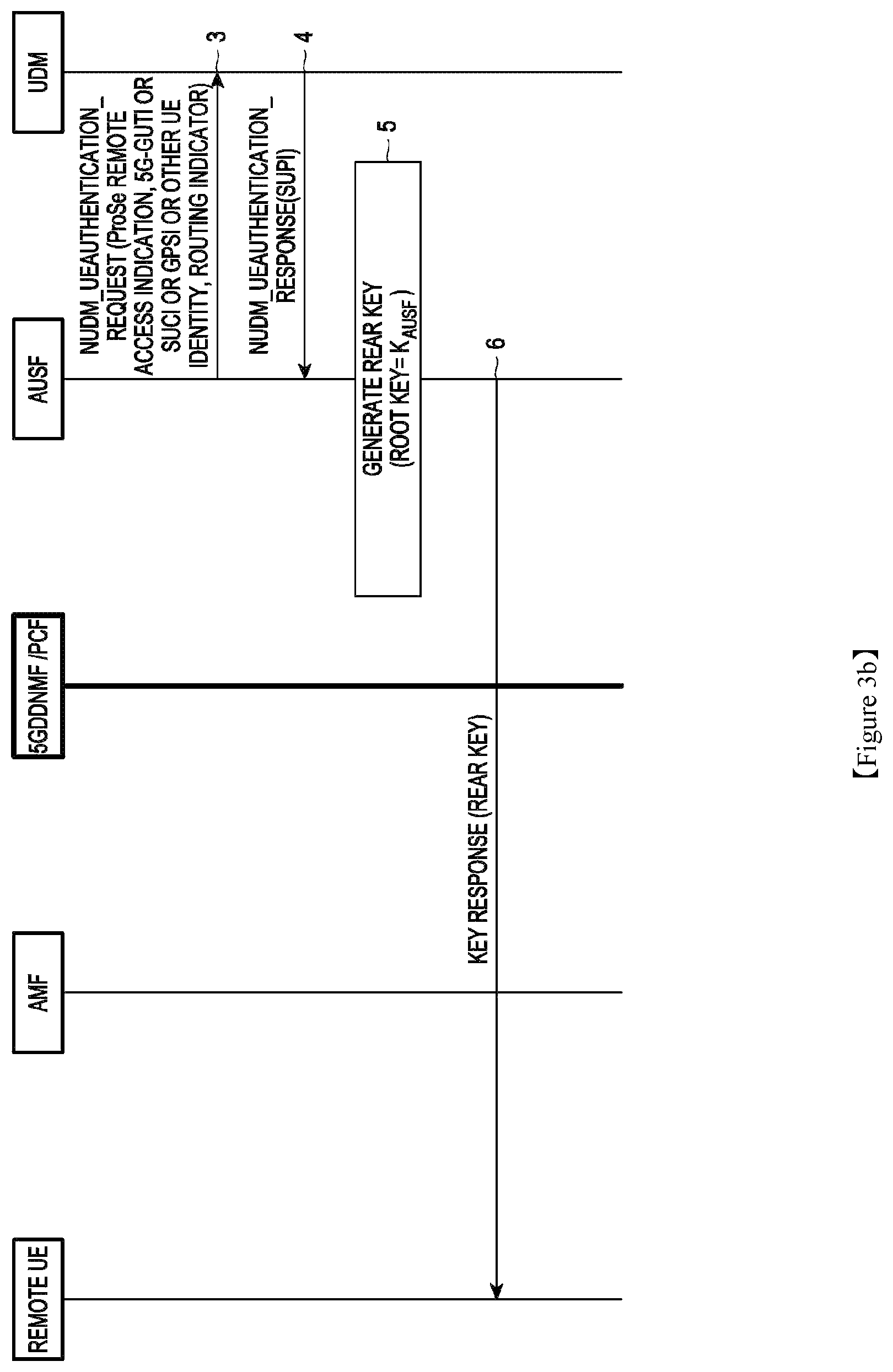 Patent US12401998 Figure 3 – Methods and systems for identifying AUSF and accessing related keys in 5G prose