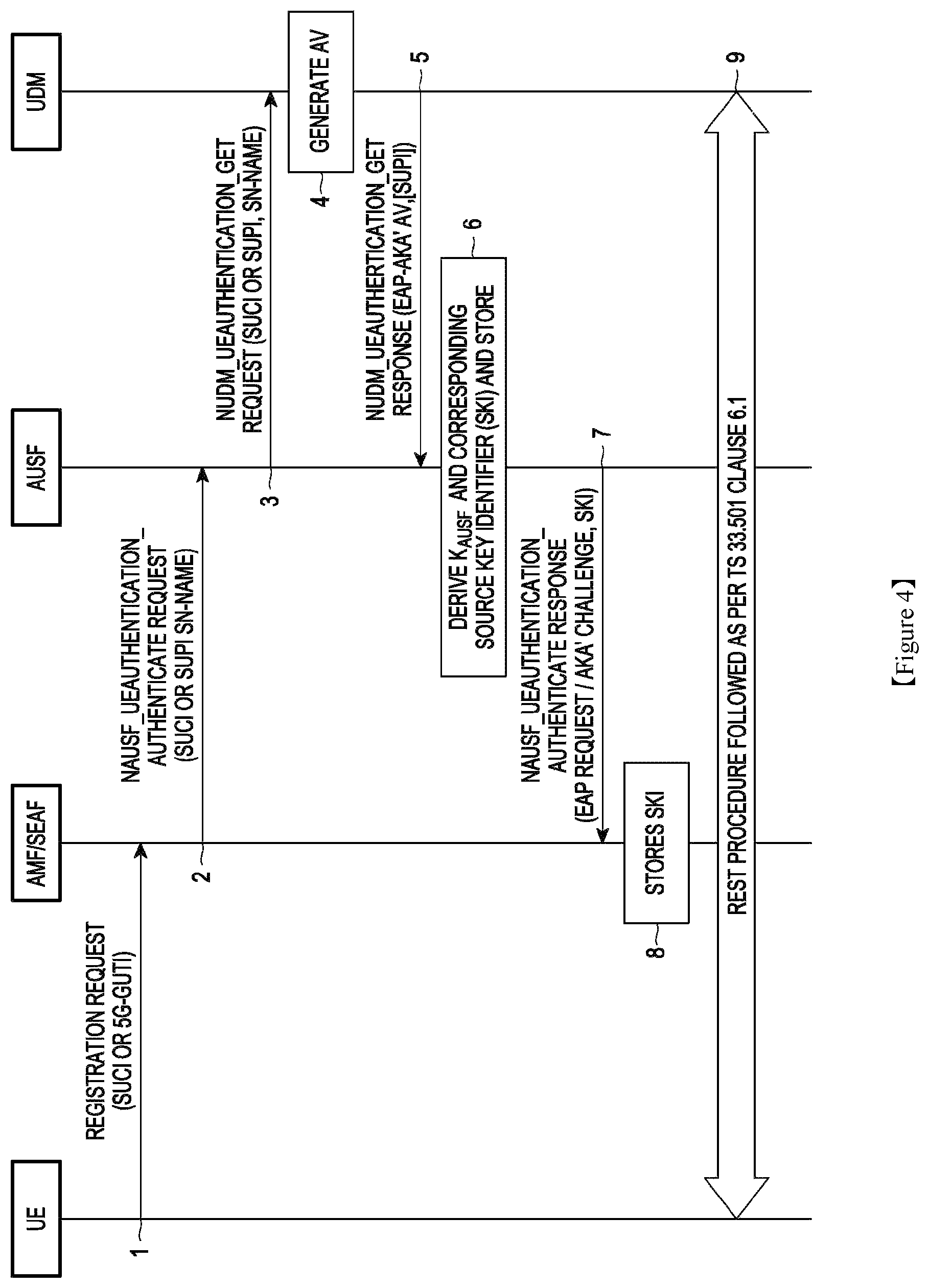 Patent US12401998 Figure 4 – Methods and systems for identifying AUSF and accessing related keys in 5G prose