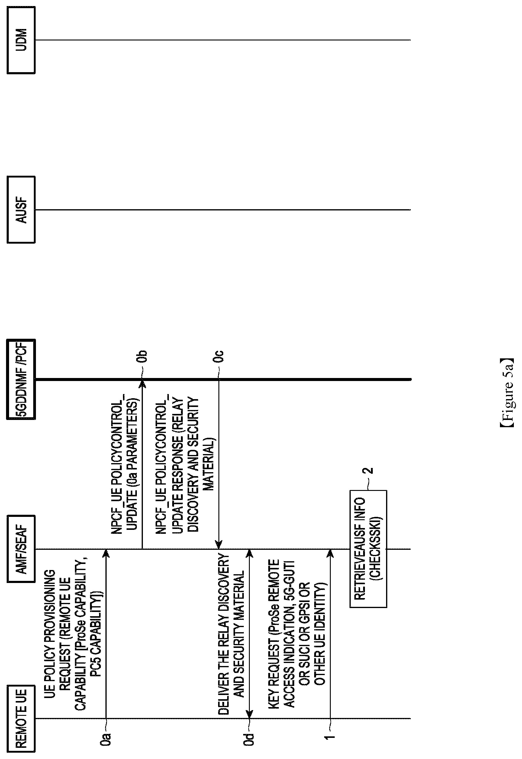Patent US12401998 Figure 5 – Methods and systems for identifying AUSF and accessing related keys in 5G prose