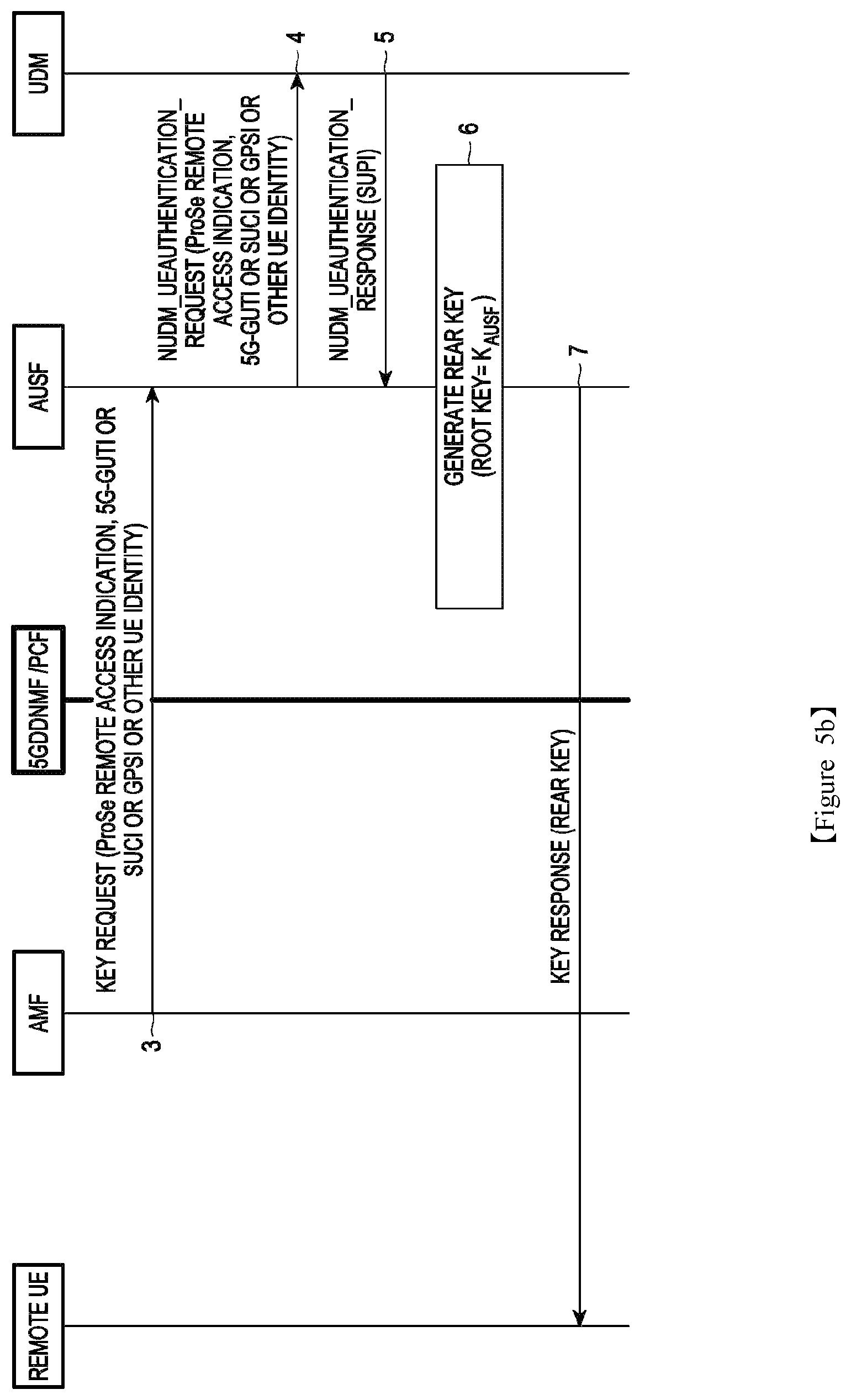 Patent US12401998 Figure 6 – Methods and systems for identifying AUSF and accessing related keys in 5G prose