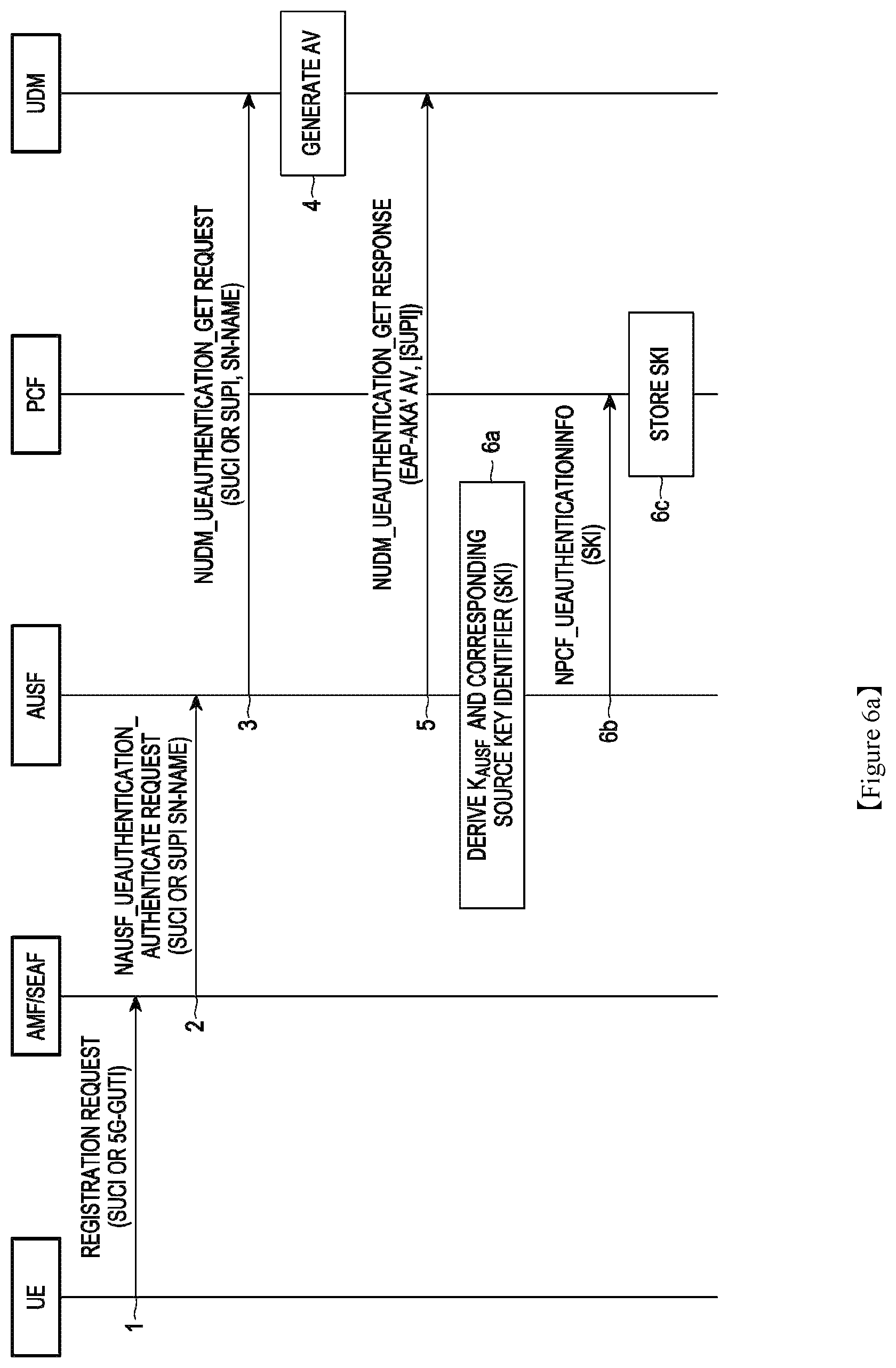 Patent US12401998 Figure 7 – Methods and systems for identifying AUSF and accessing related keys in 5G prose