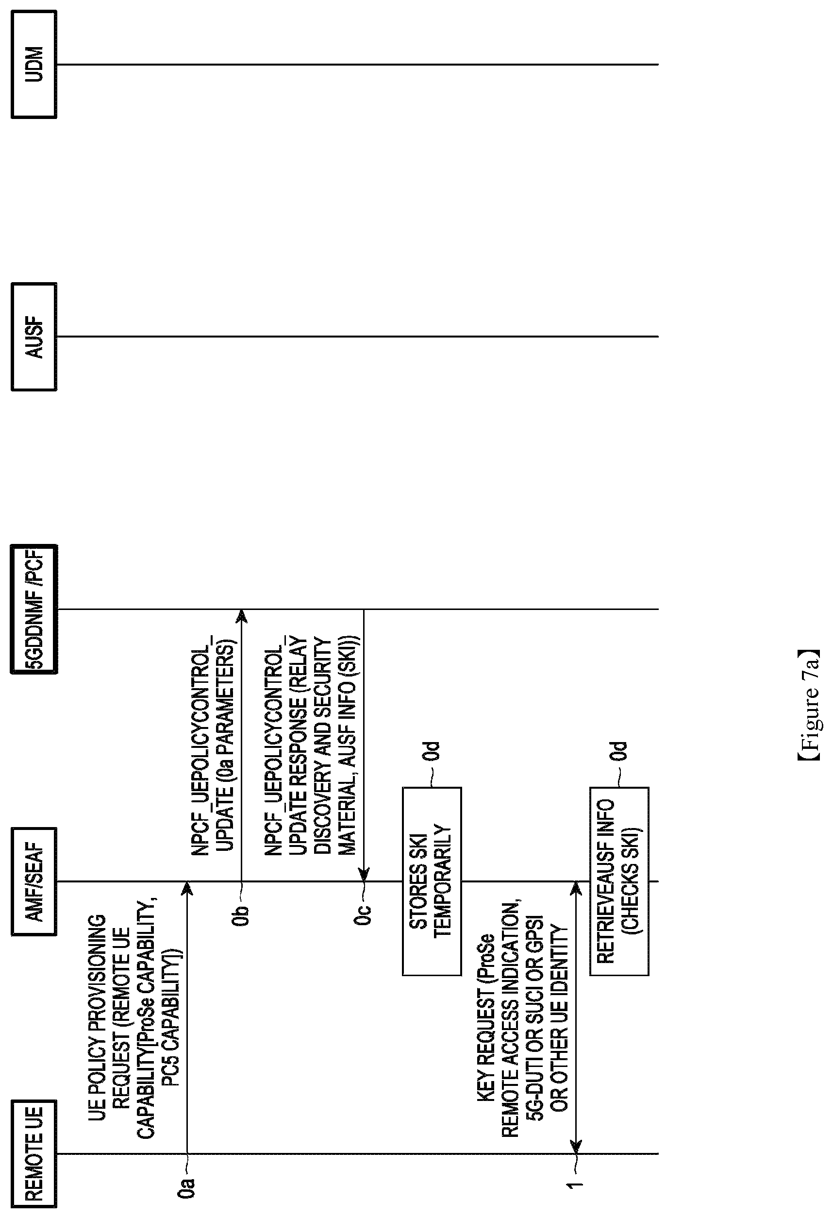 Patent US12401998 Figure 9 – Methods and systems for identifying AUSF and accessing related keys in 5G prose