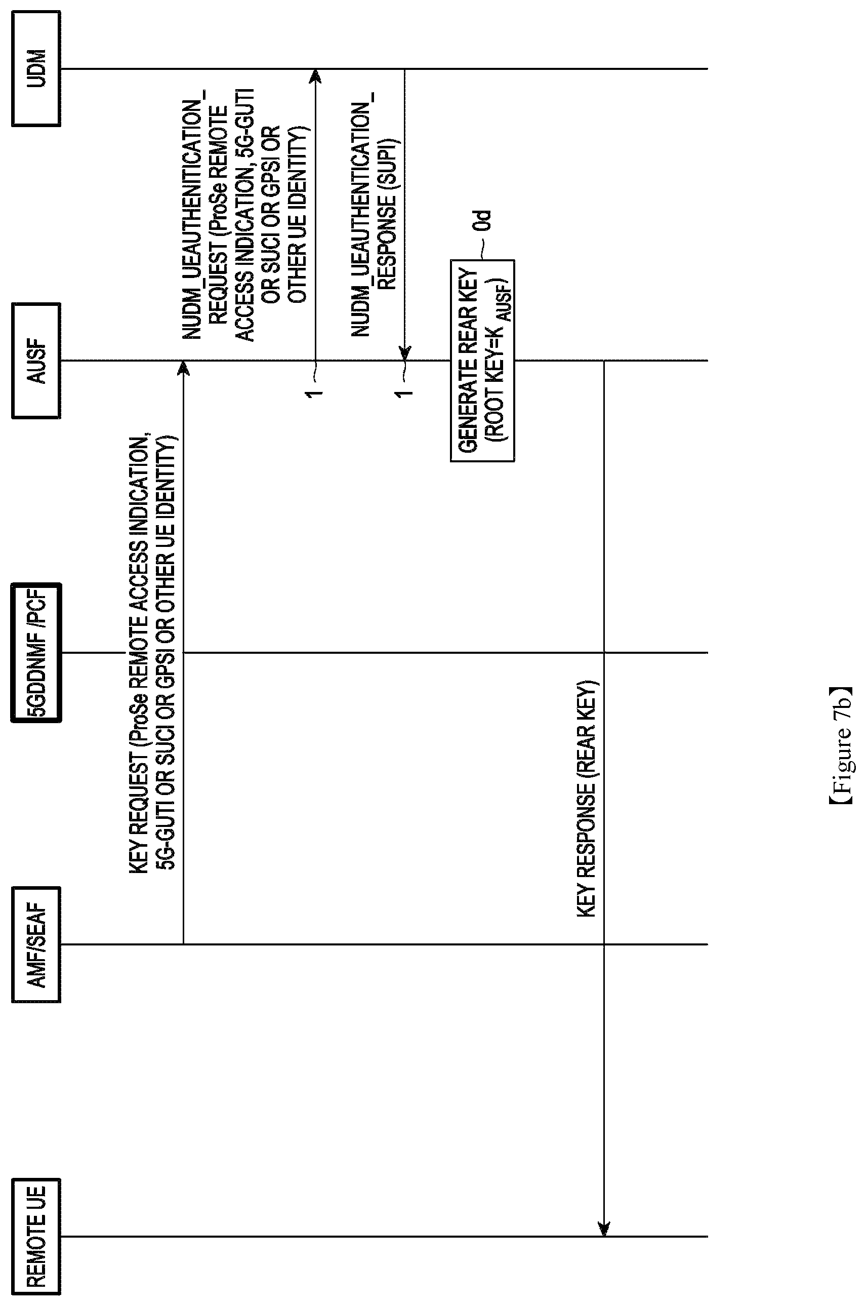 Patent US12401998 Figure 10 – Methods and systems for identifying AUSF and accessing related keys in 5G prose