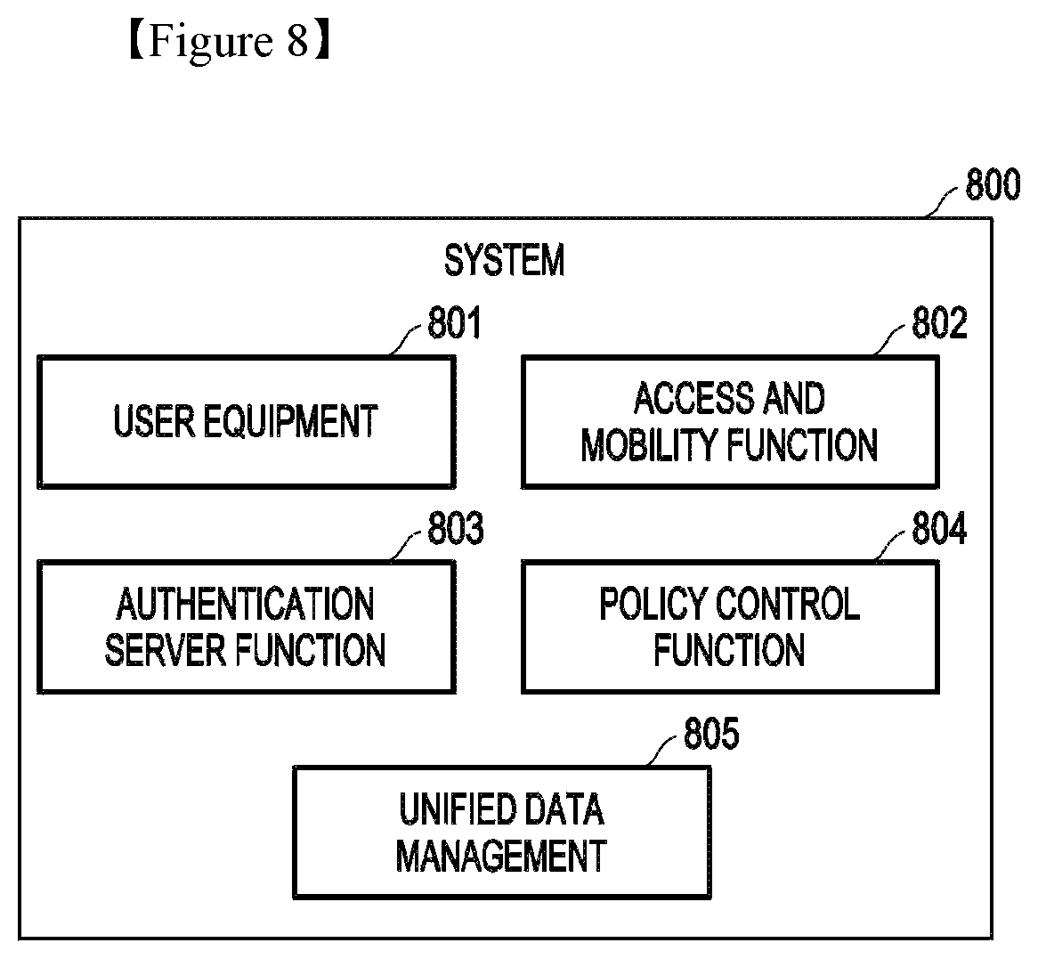 Patent US12401998 Figure 11 – Methods and systems for identifying AUSF and accessing related keys in 5G prose