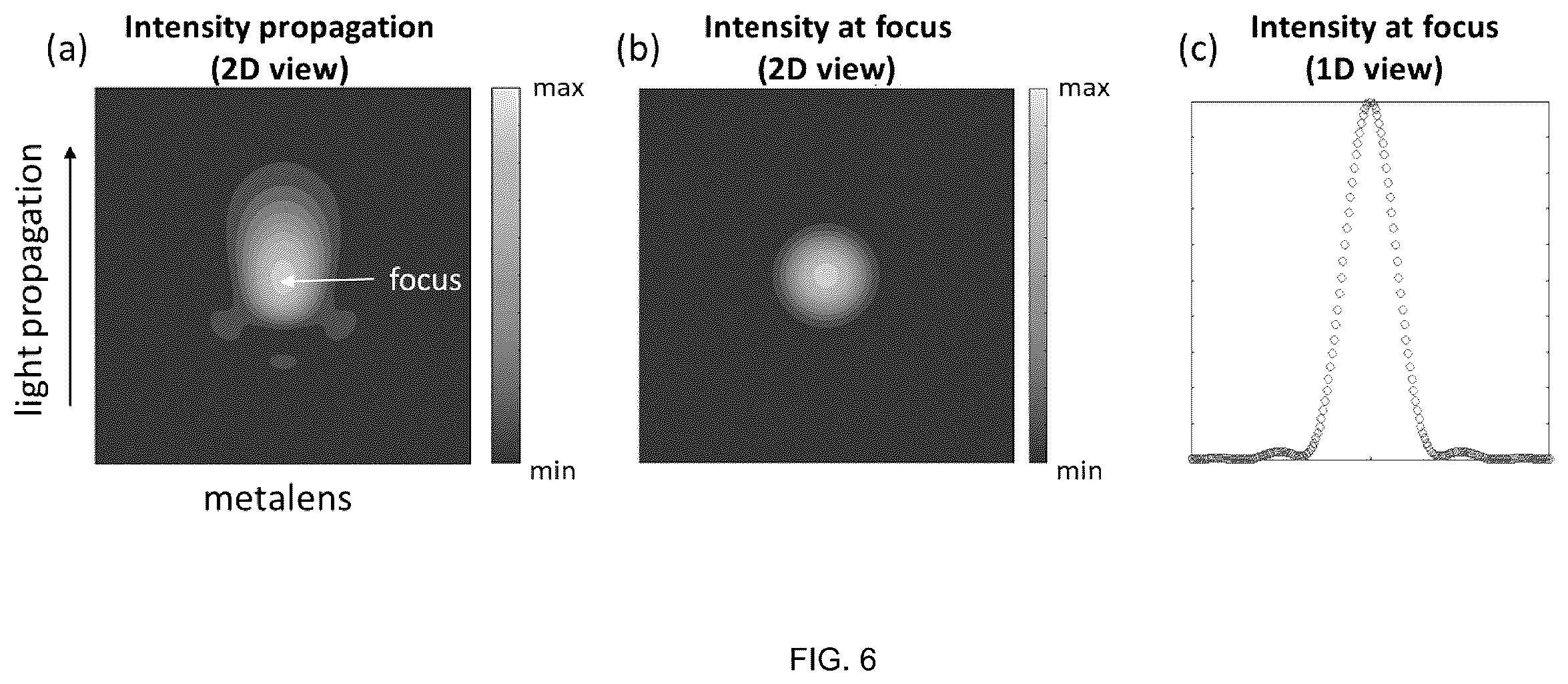 Patent US12403001 Figure 5 – Lens for use in a human or animal body, and production methods thereof