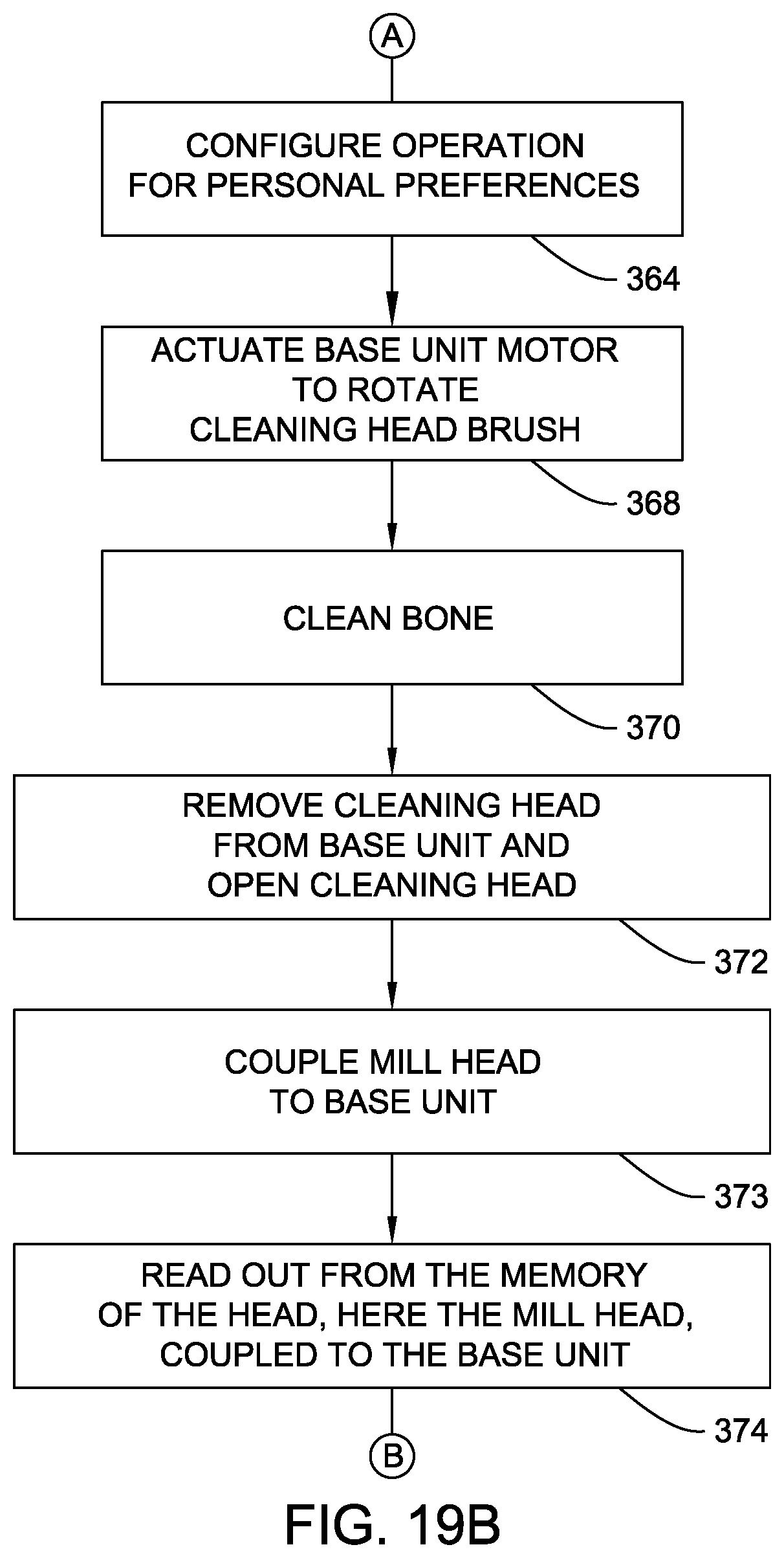 Patent US12403021 Figure 18 – System for processing bone stock including a bone cleaning head, a bone milling head and base that powers both the cleaning head and the milling head