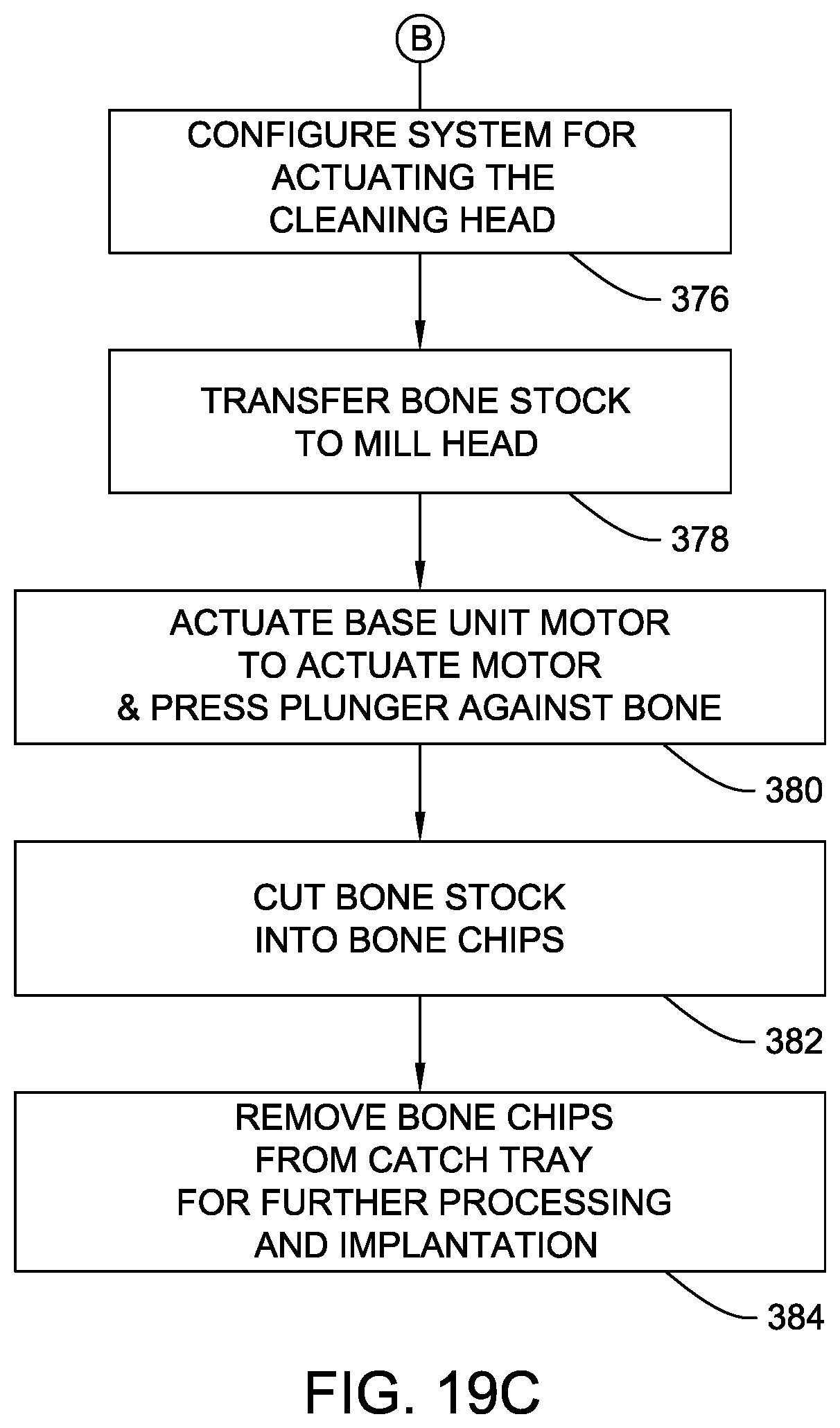 Patent US12403021 Figure 19 – System for processing bone stock including a bone cleaning head, a bone milling head and base that powers both the cleaning head and the milling head